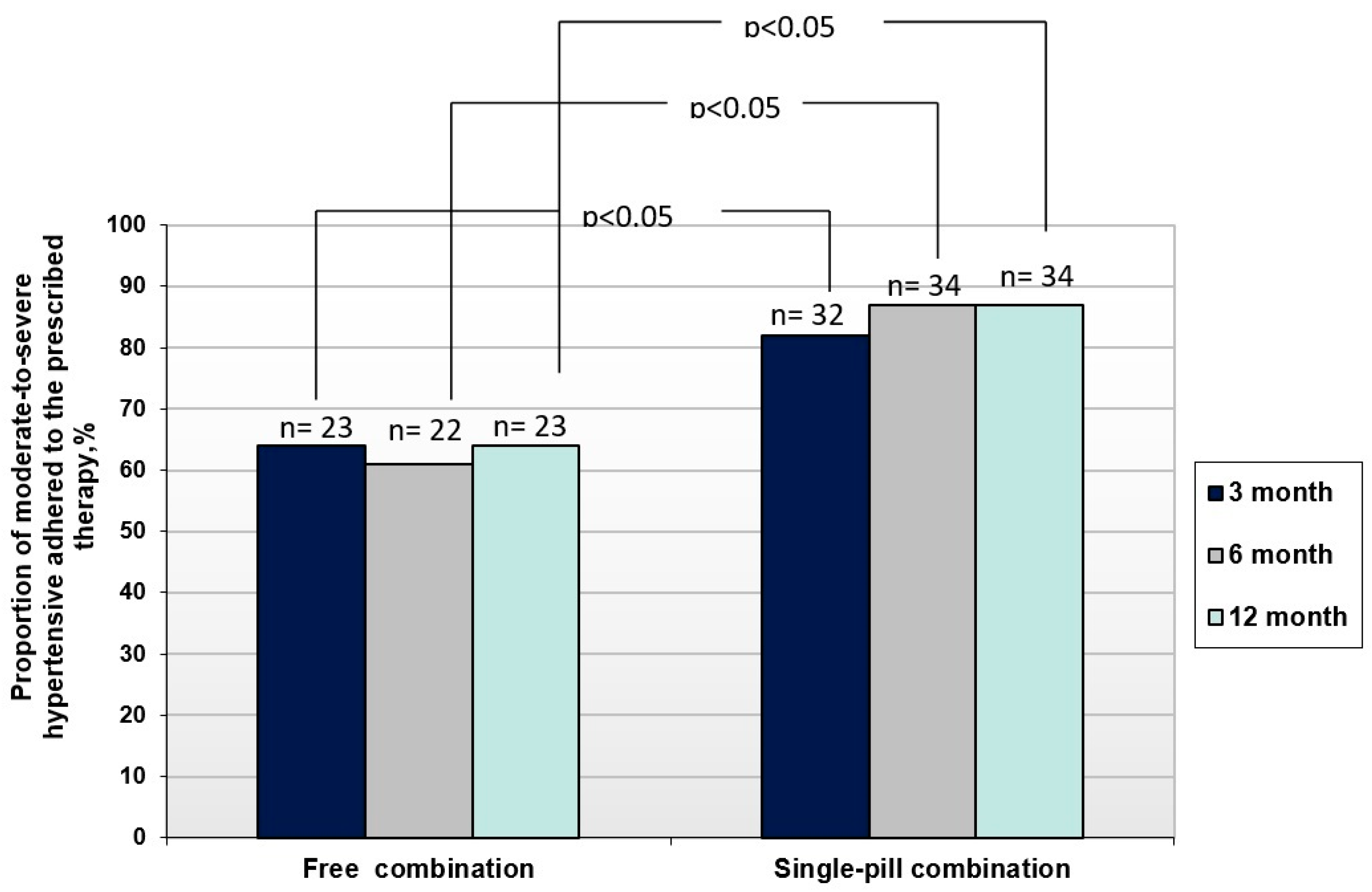 Preprints 177214 g003