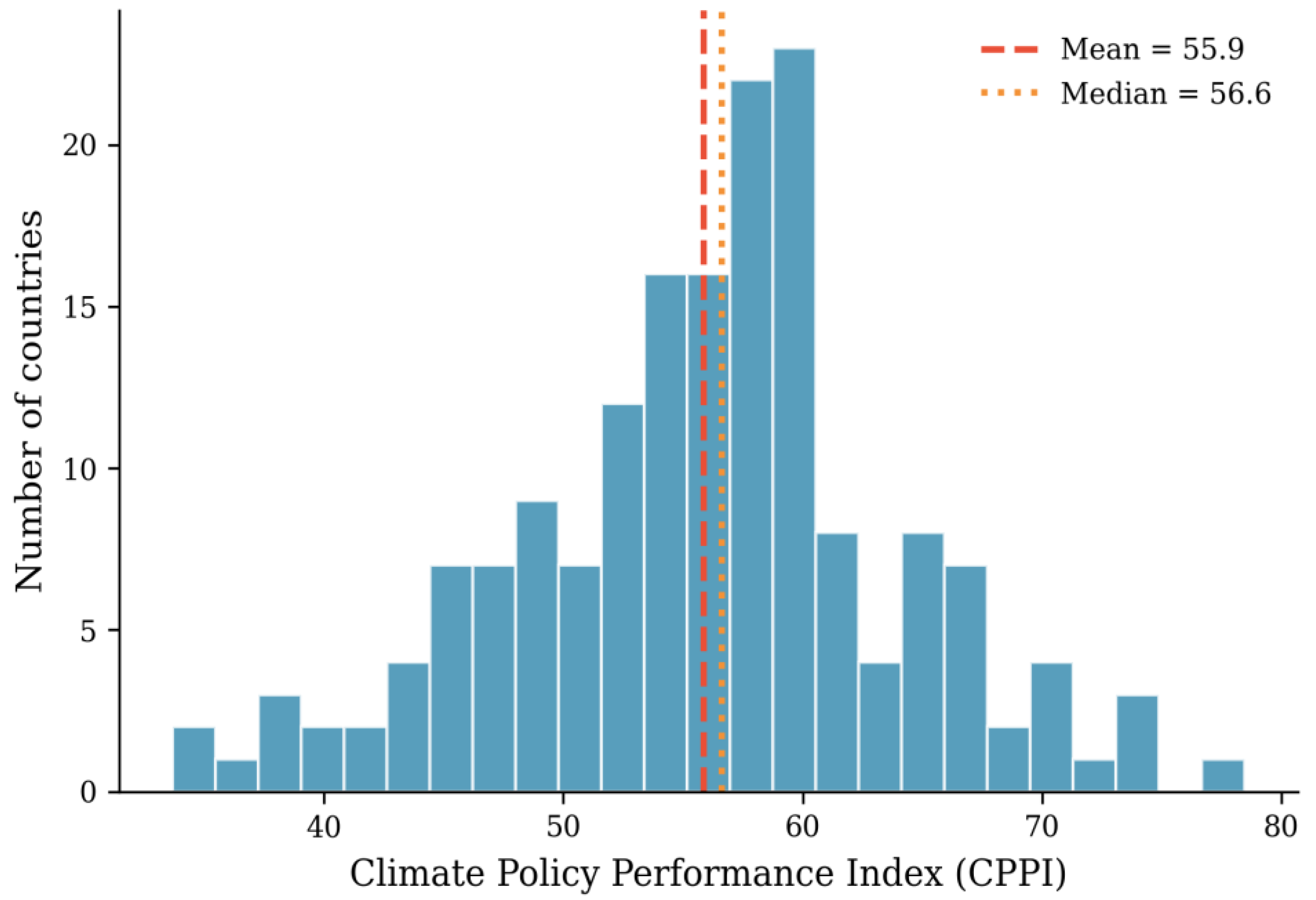 Preprints 194928 g001