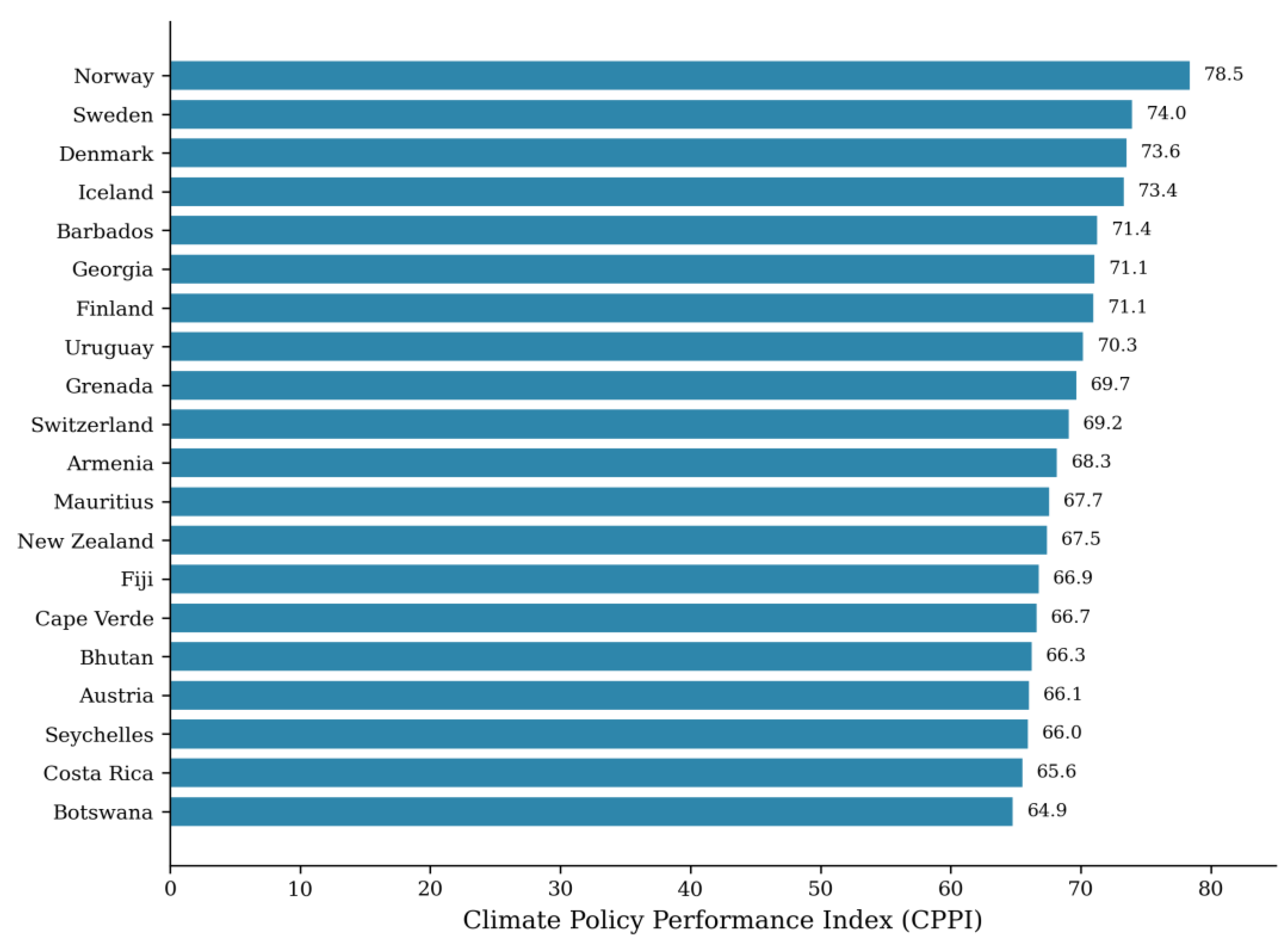 Preprints 194928 g002