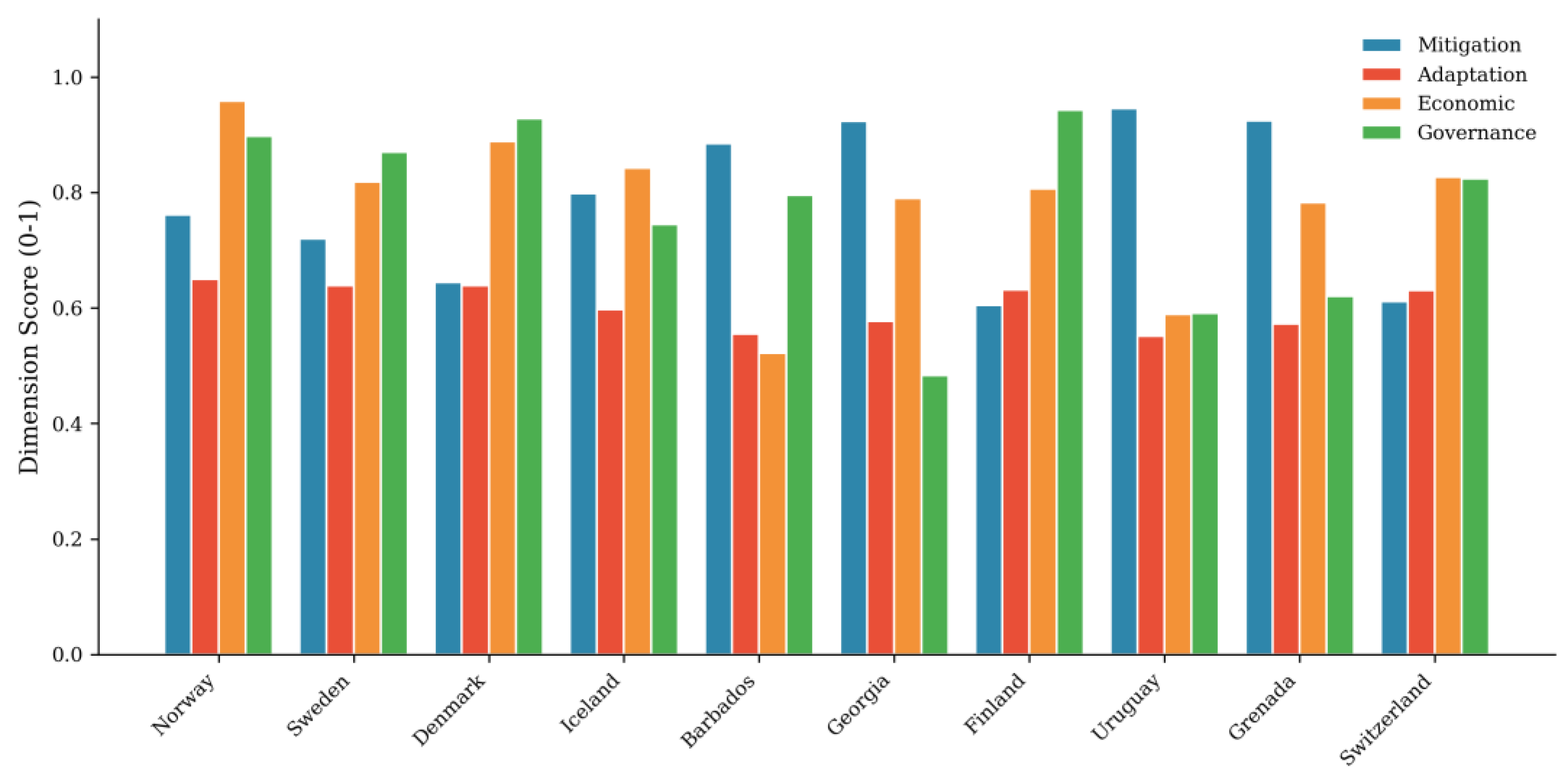 Preprints 194928 g003