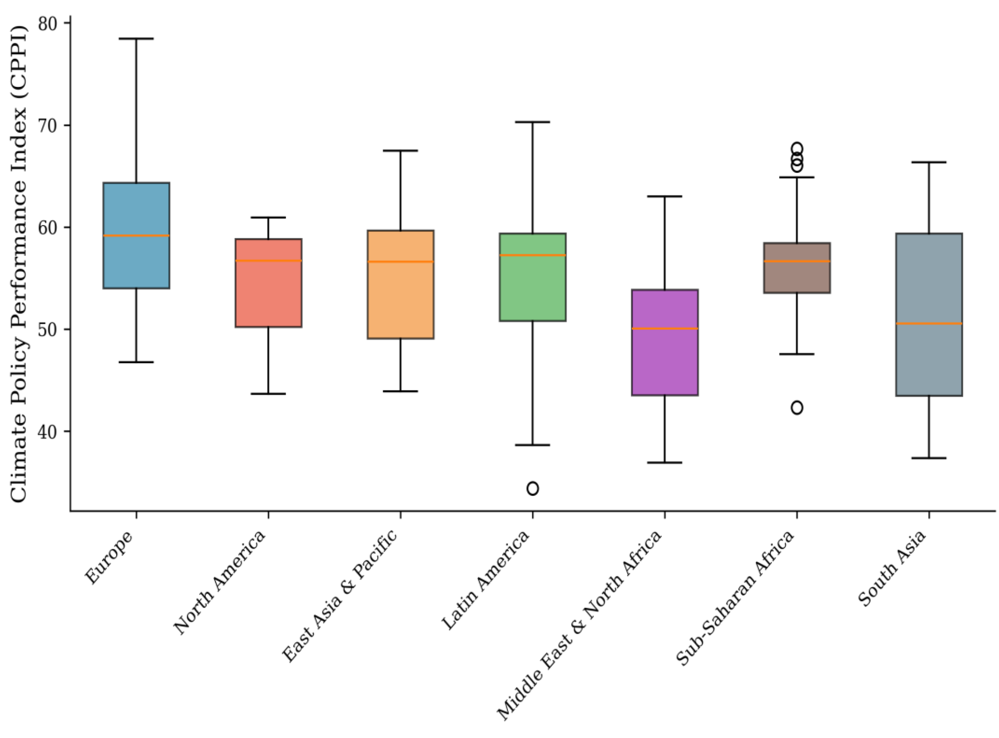 Preprints 194928 g004