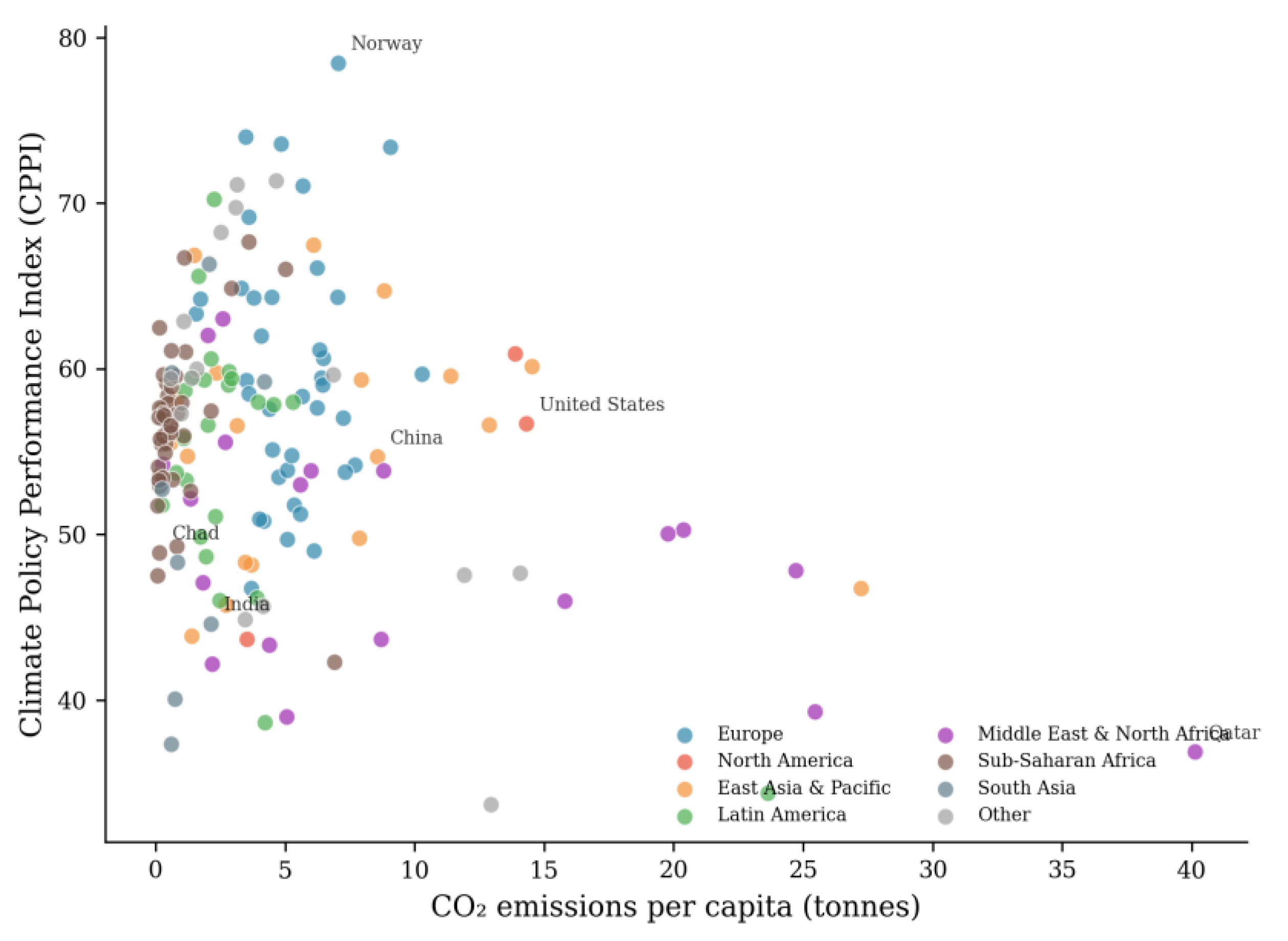 Preprints 194928 g005