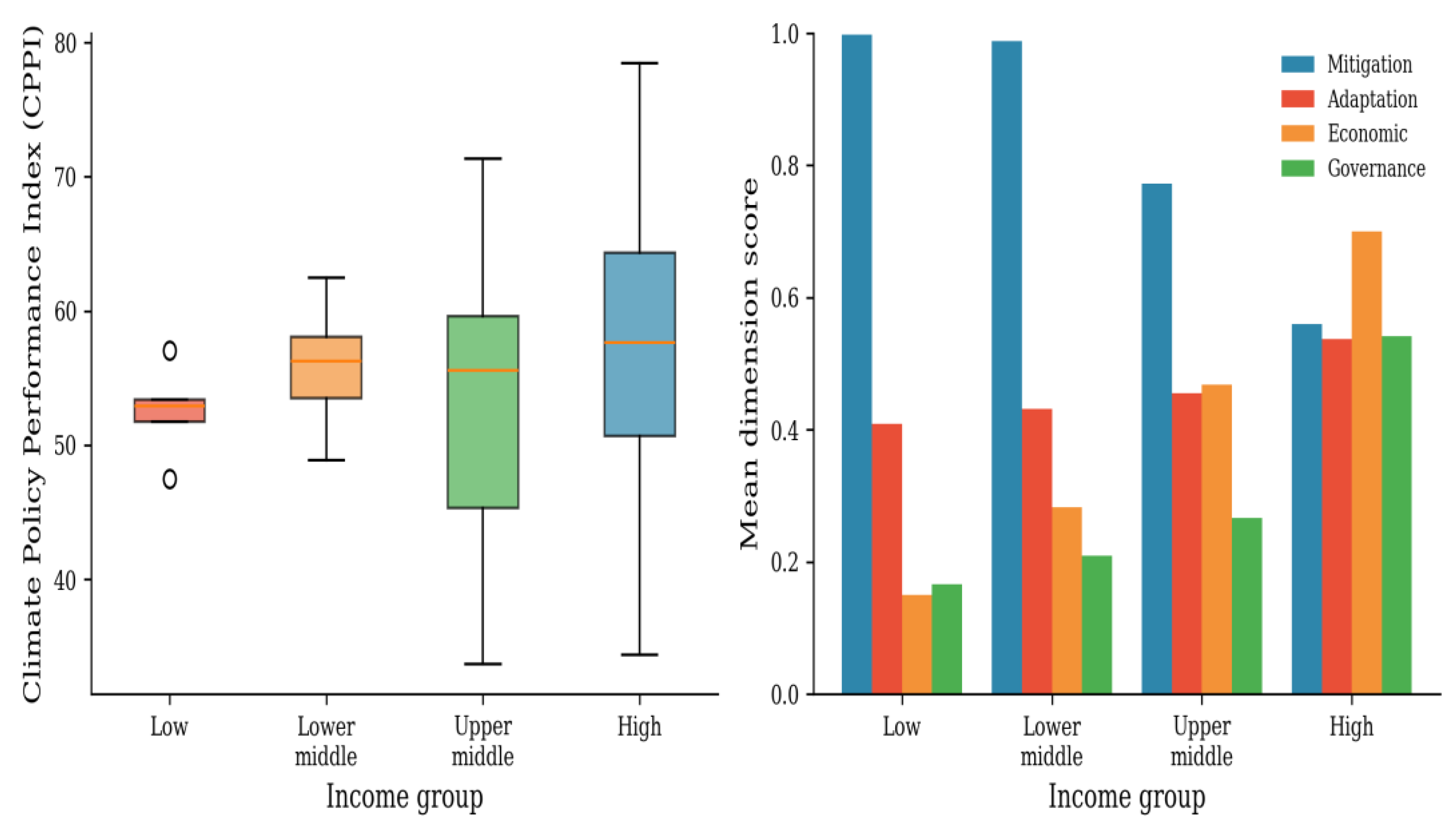 Preprints 194928 g006