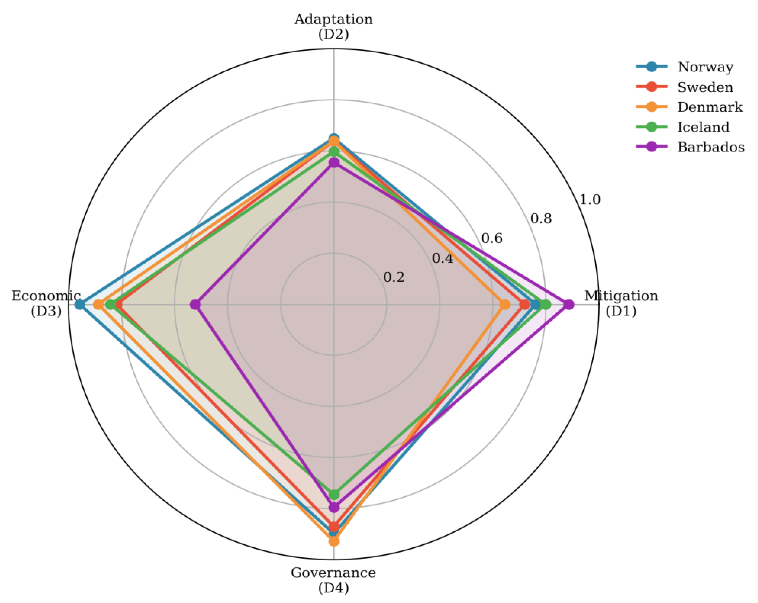 Preprints 194928 g007