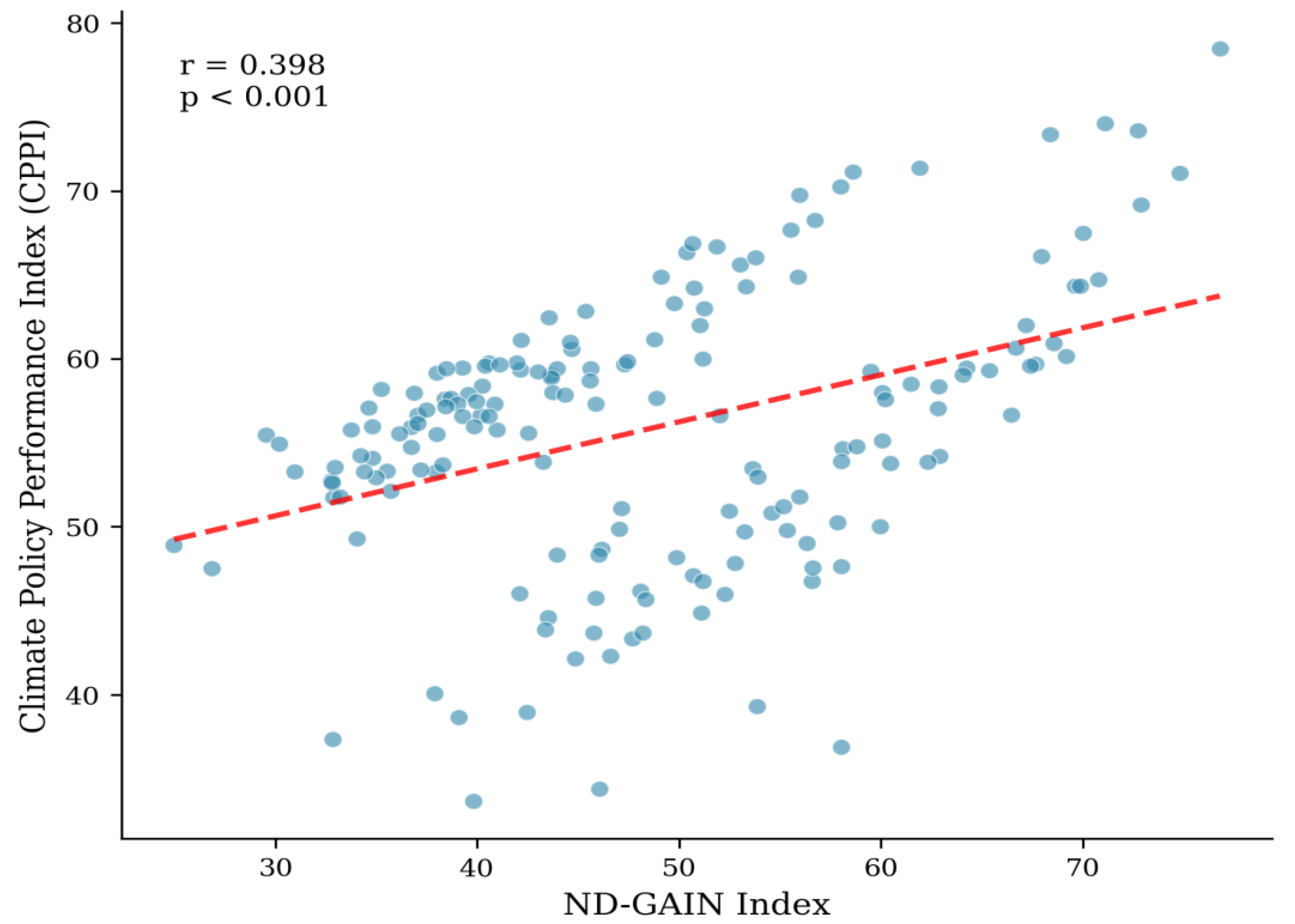 Preprints 194928 g009