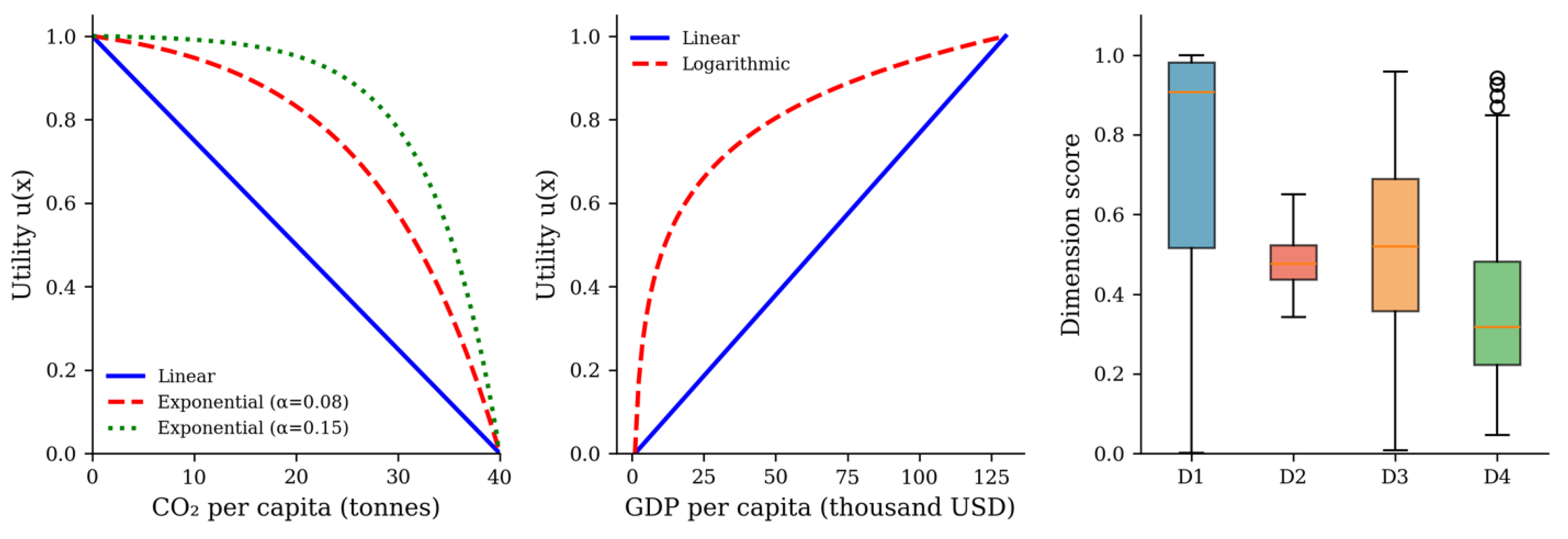 Preprints 194928 g0b1