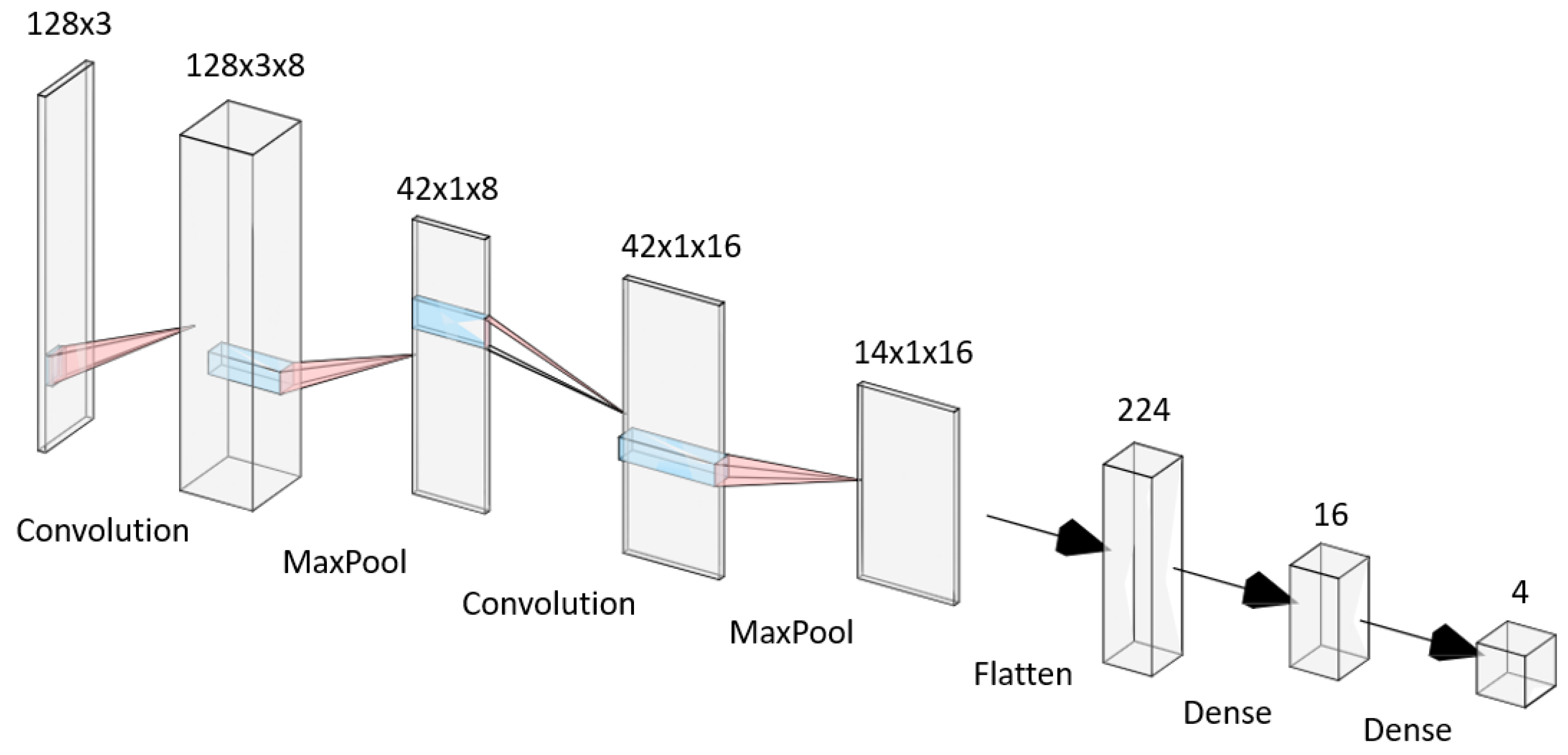 Preprints 161140 g002