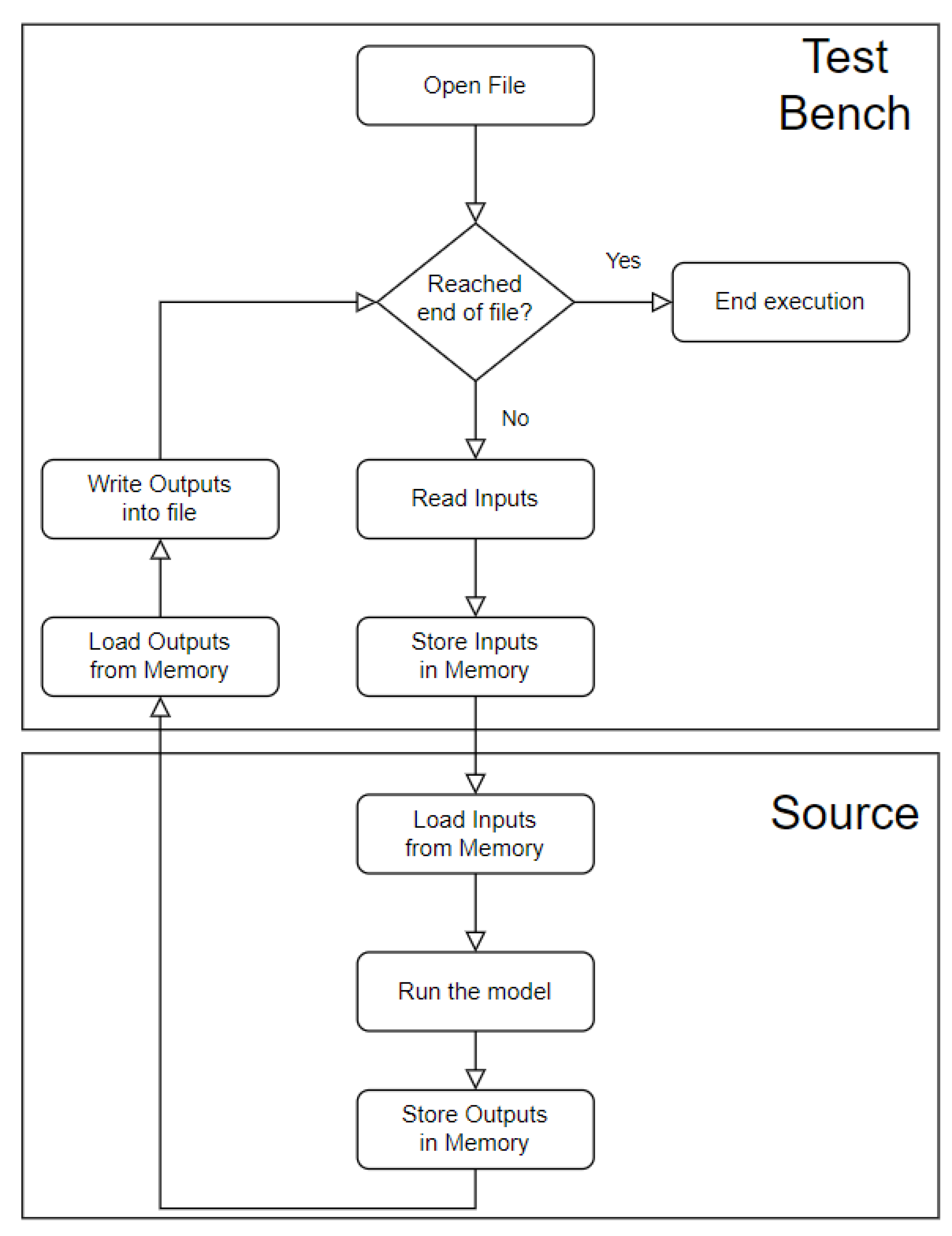 Preprints 161140 g003