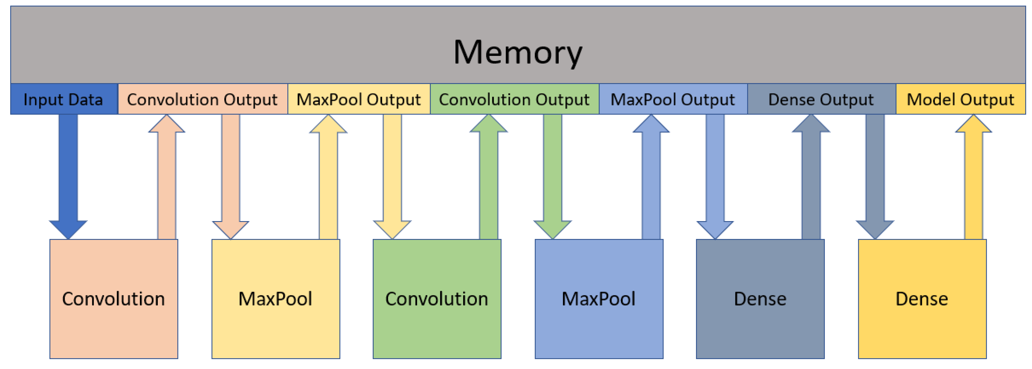 Preprints 161140 g004