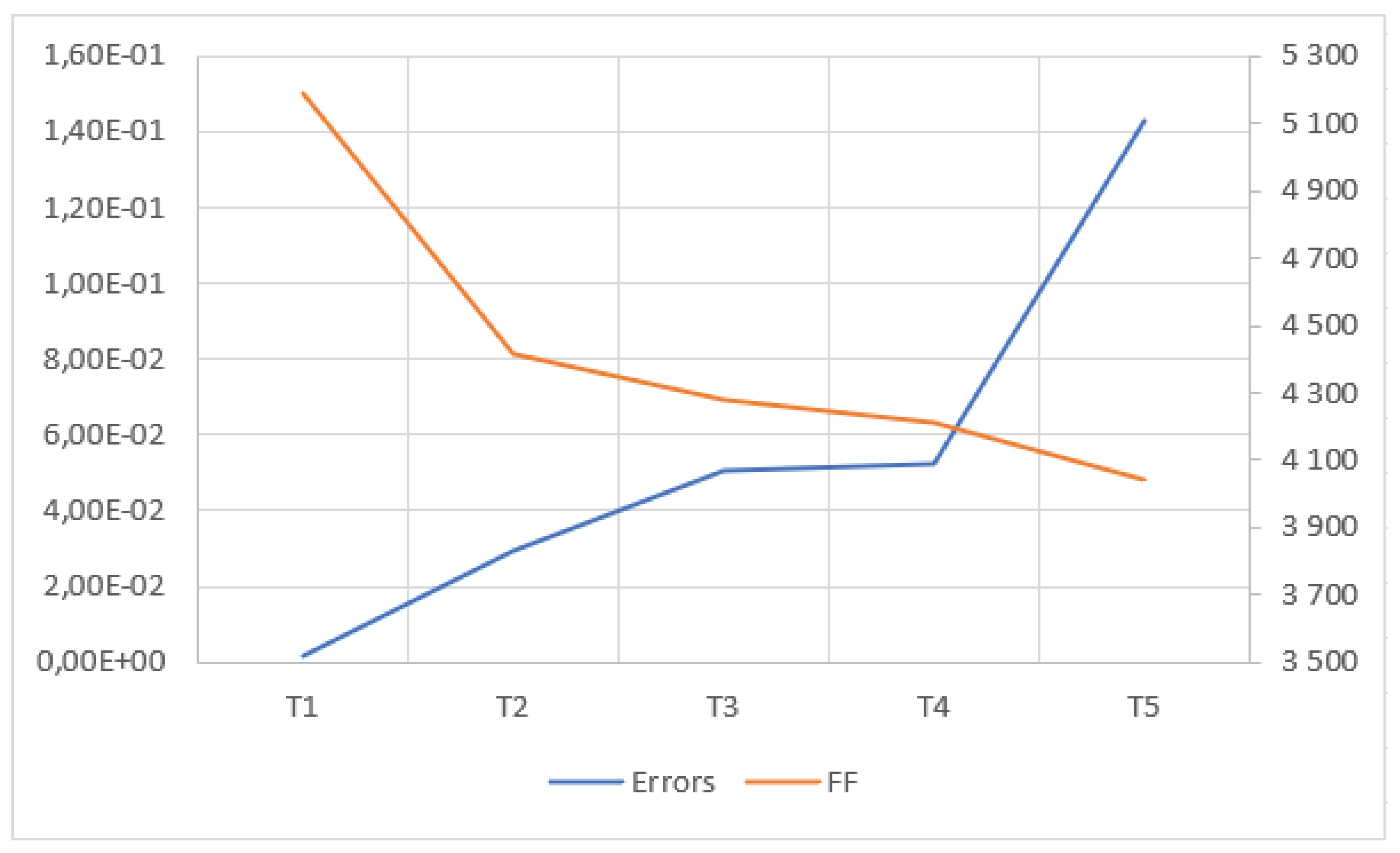 Preprints 161140 g005