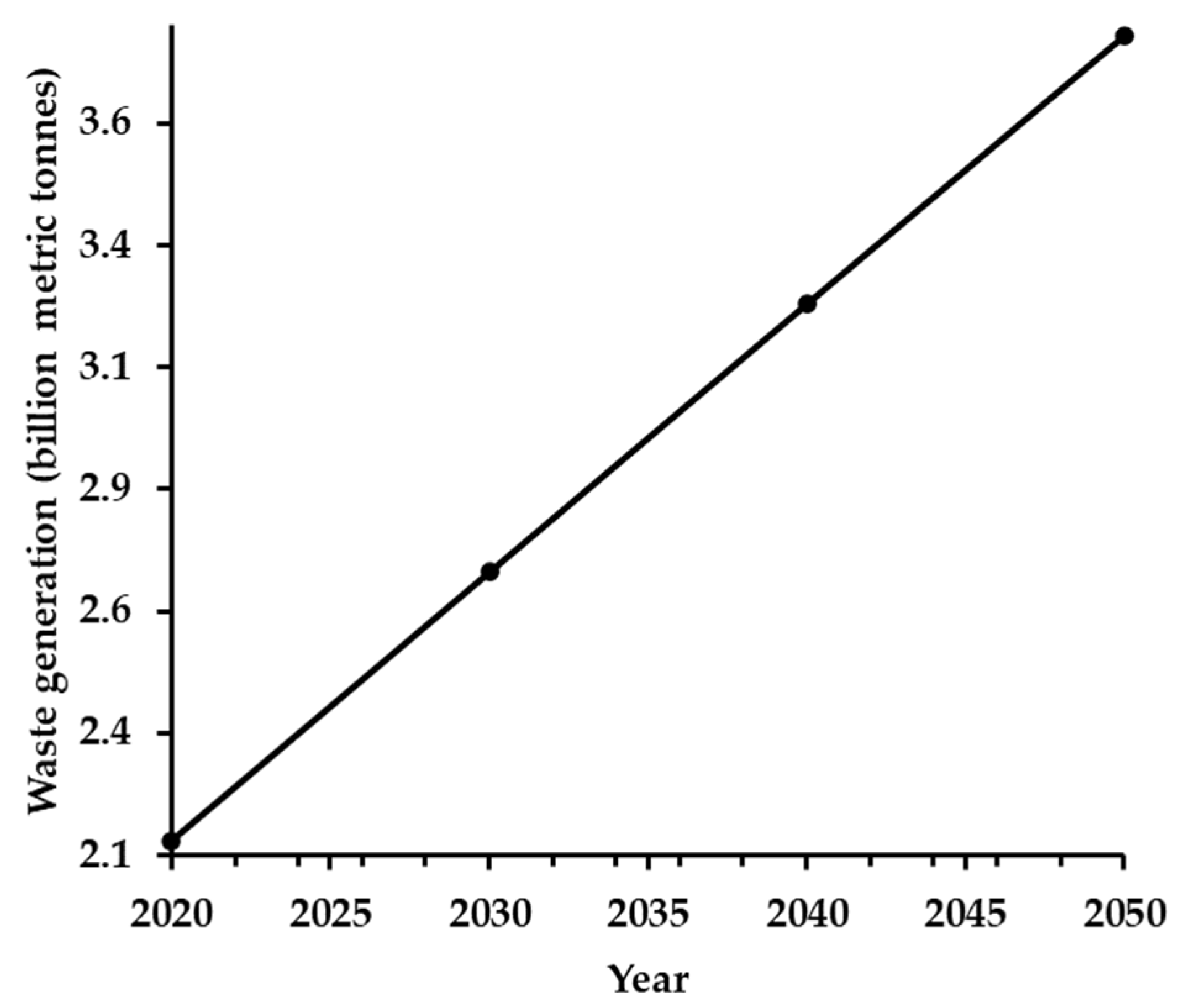 Preprints 177388 g001