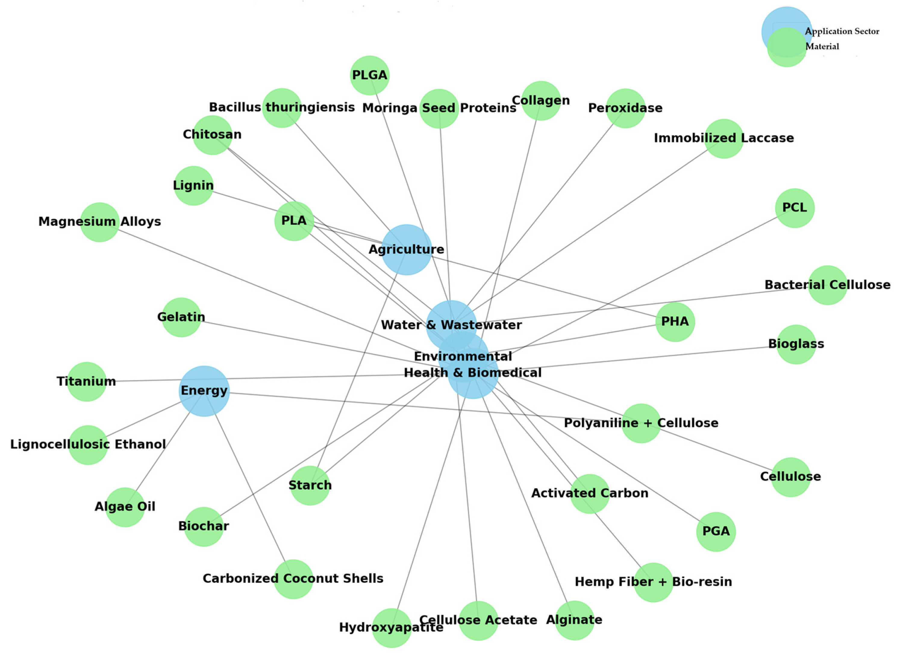 Preprints 177388 g002