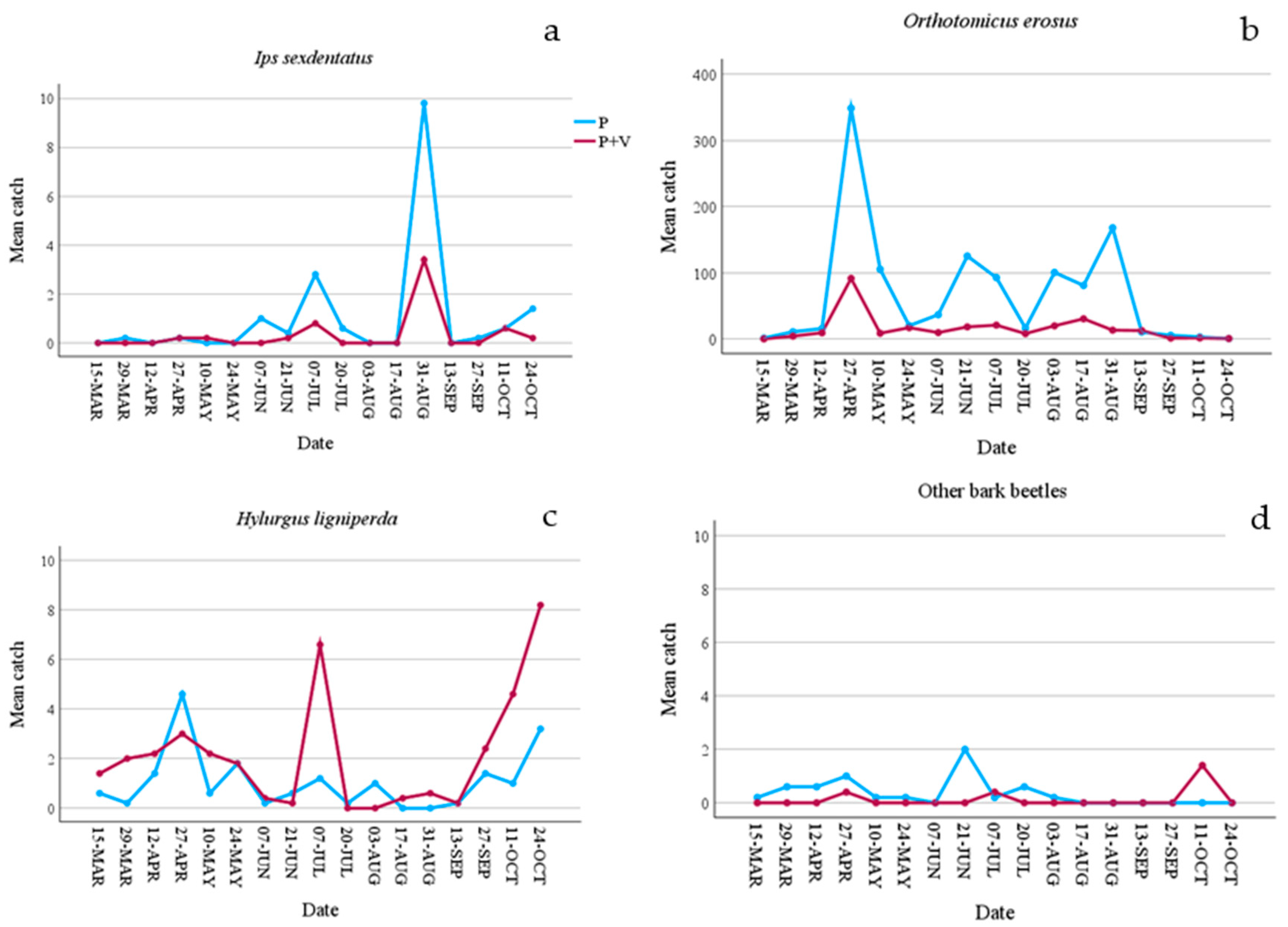 Preprints 100815 g001