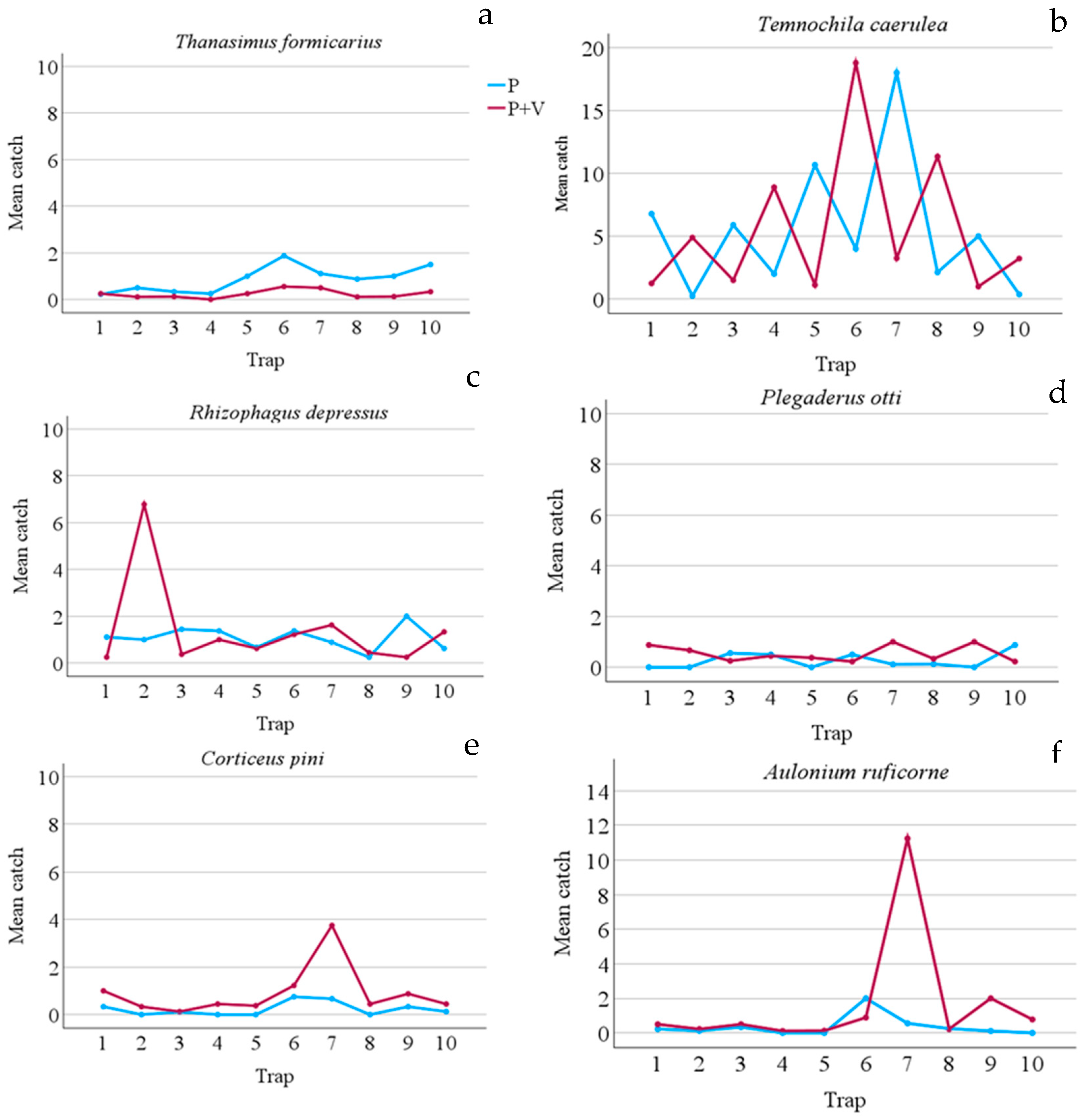 Preprints 100815 g003