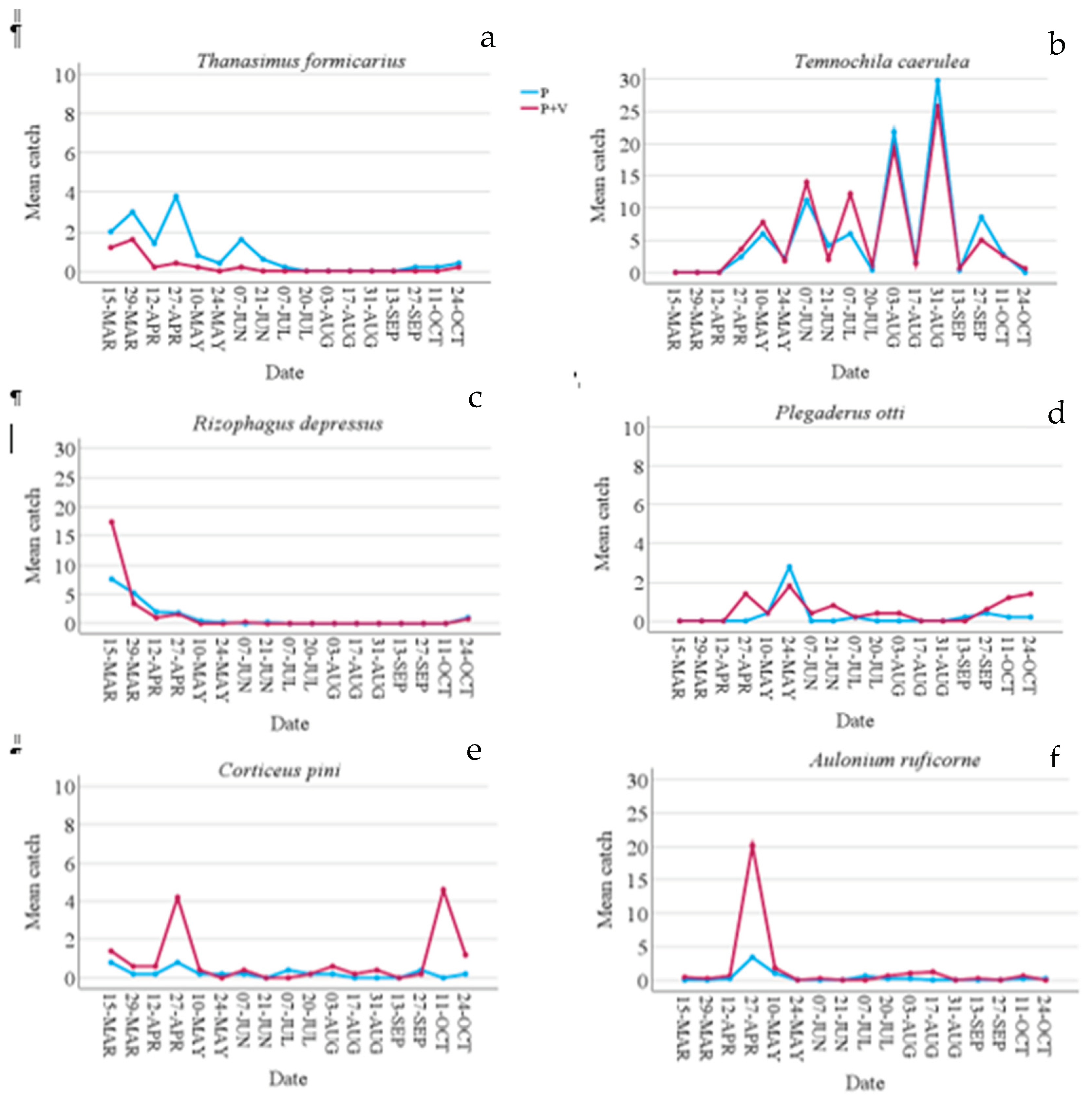 Preprints 100815 g004
