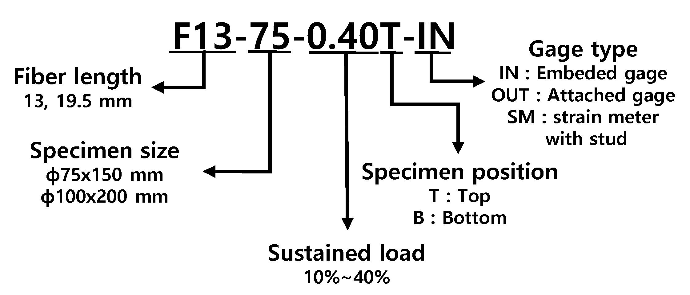 Preprints 108301 g001