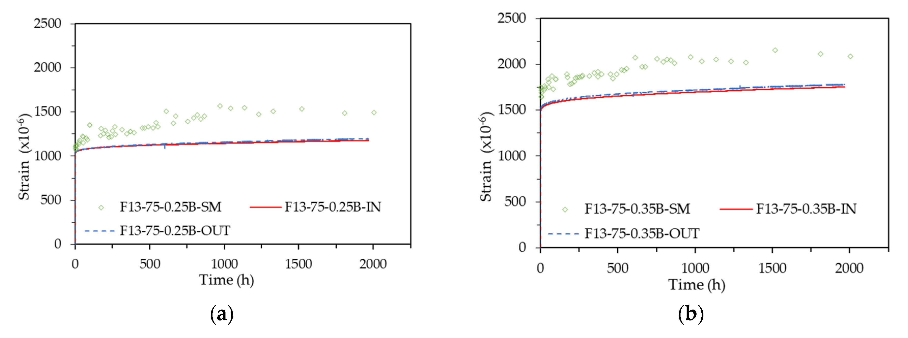 Preprints 108301 g005a