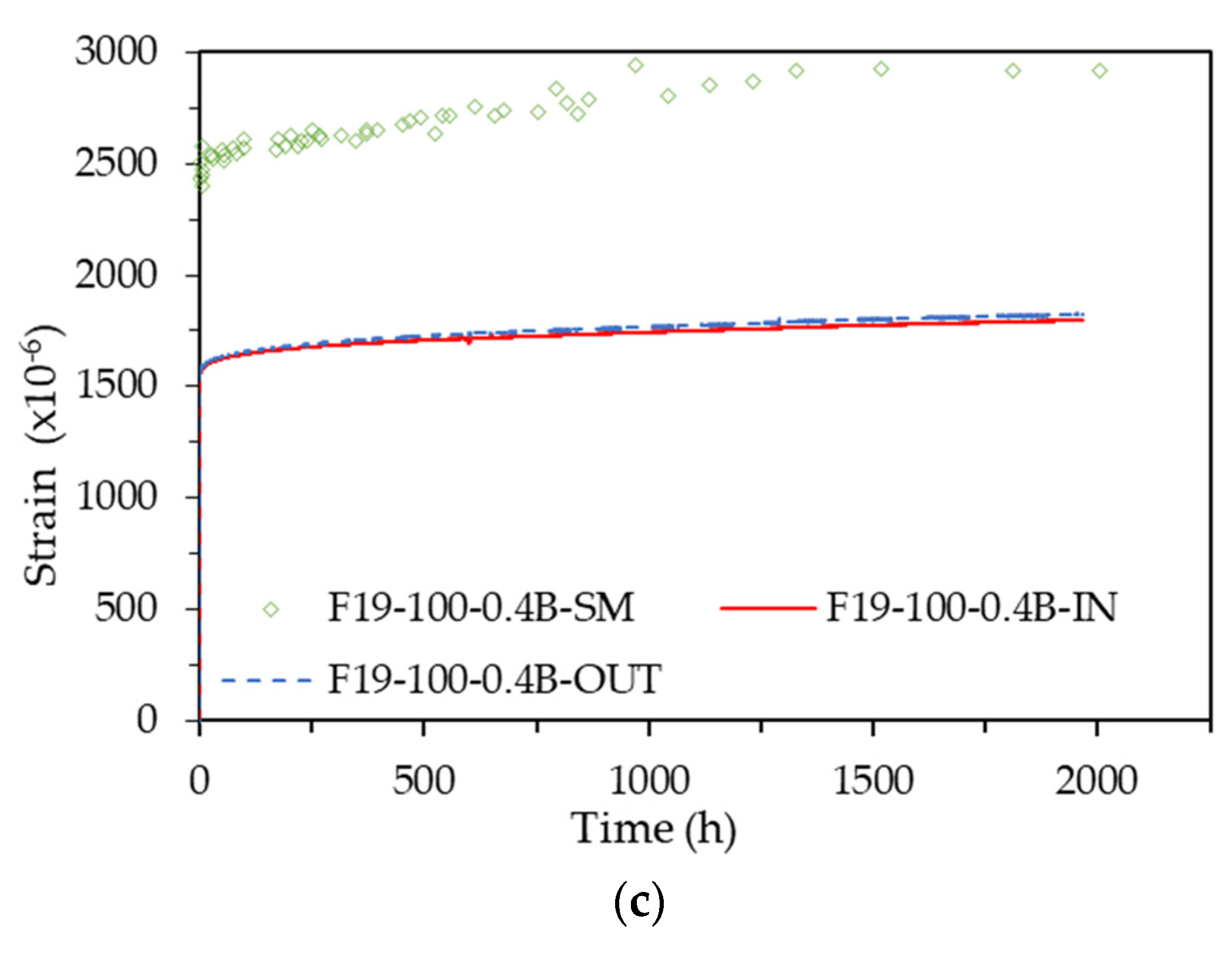 Preprints 108301 g005b