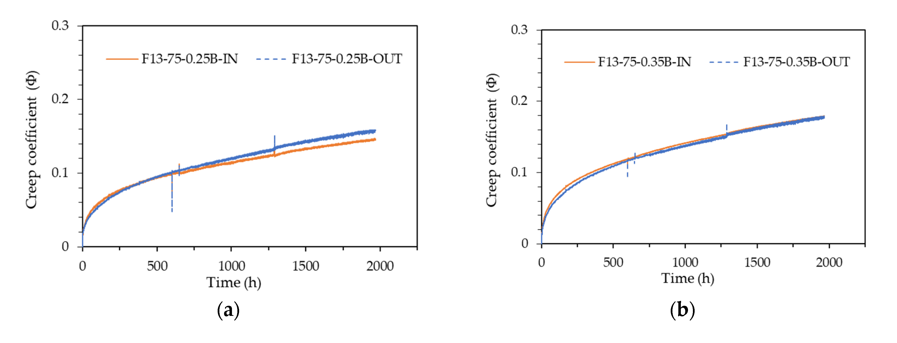 Preprints 108301 g006a
