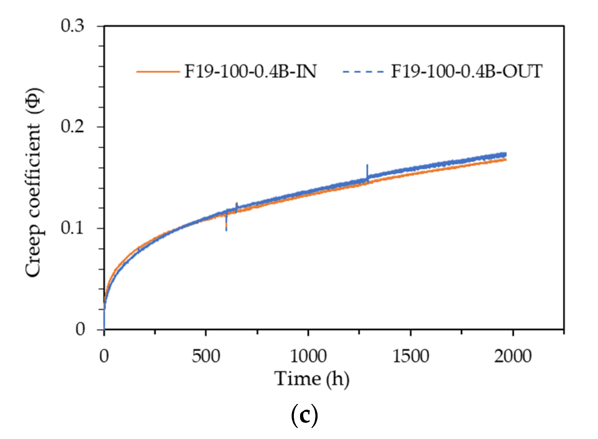 Preprints 108301 g006b