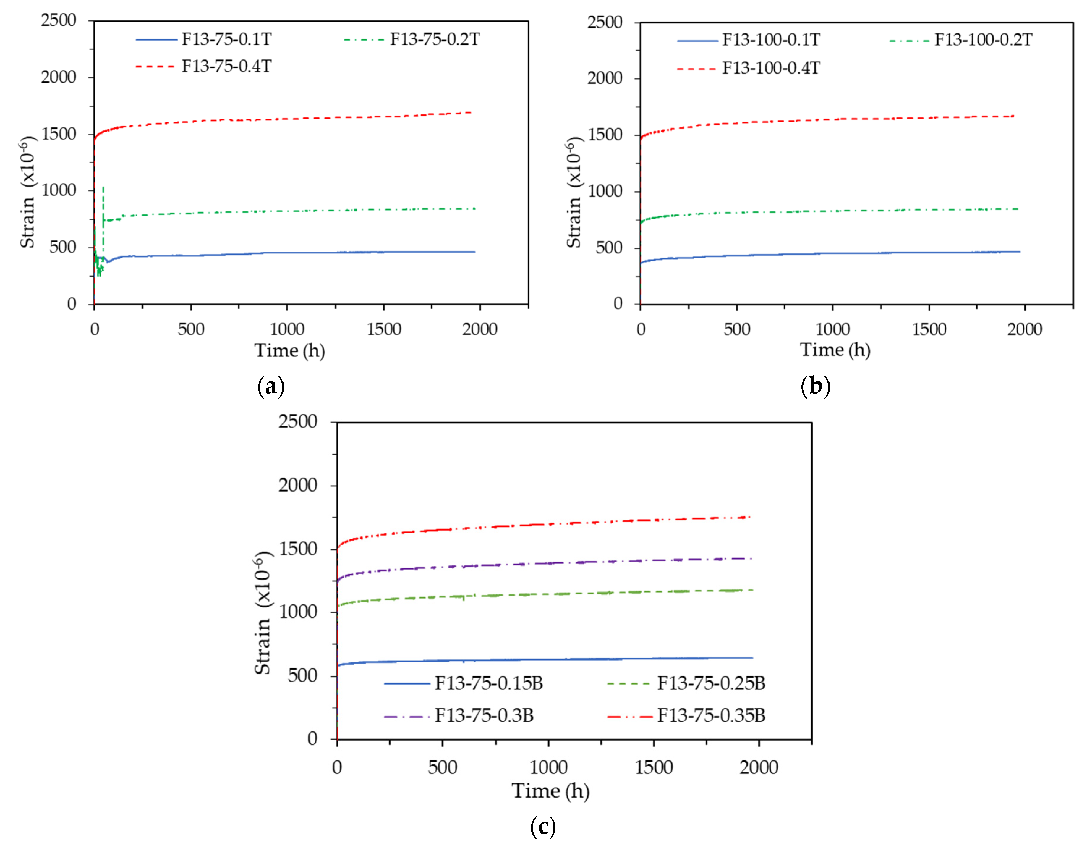 Preprints 108301 g007