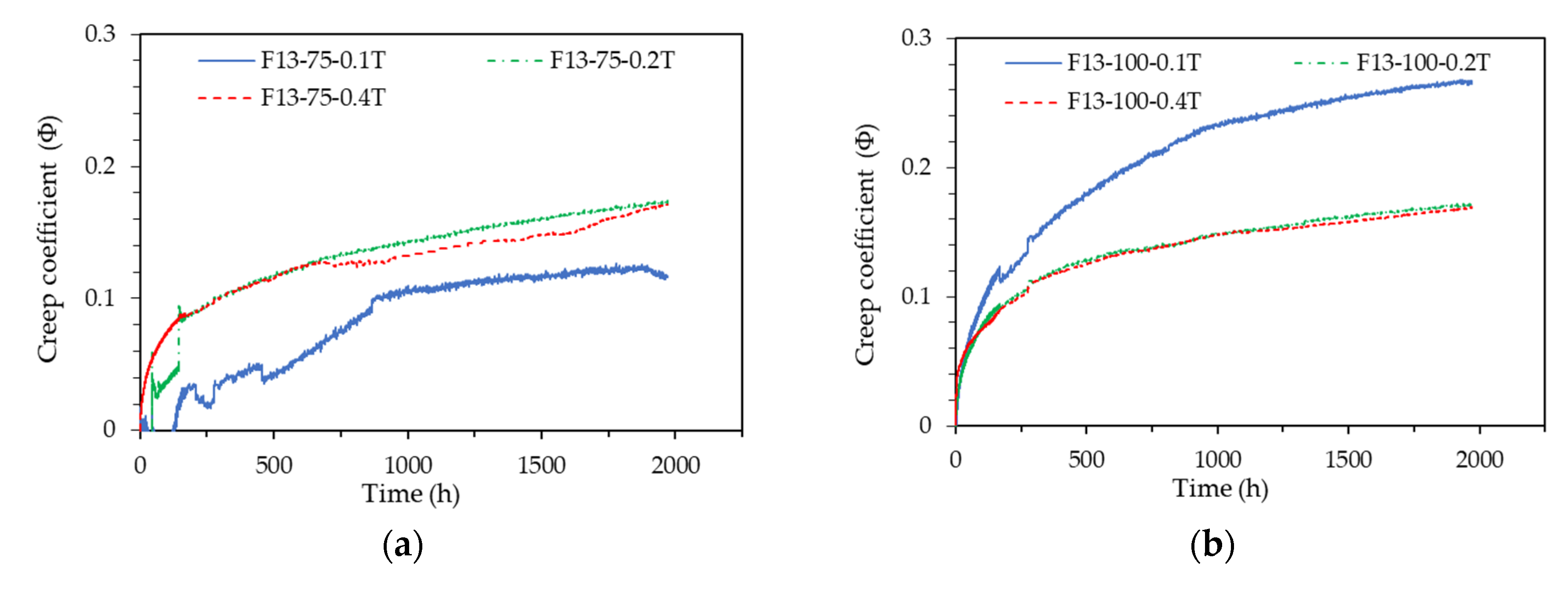 Preprints 108301 g008a