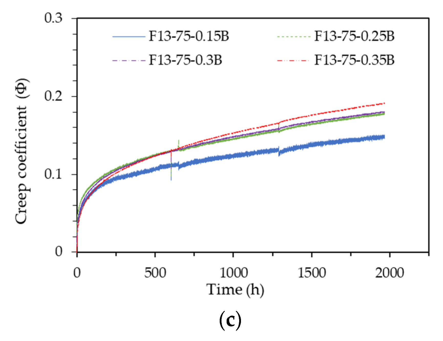 Preprints 108301 g008b