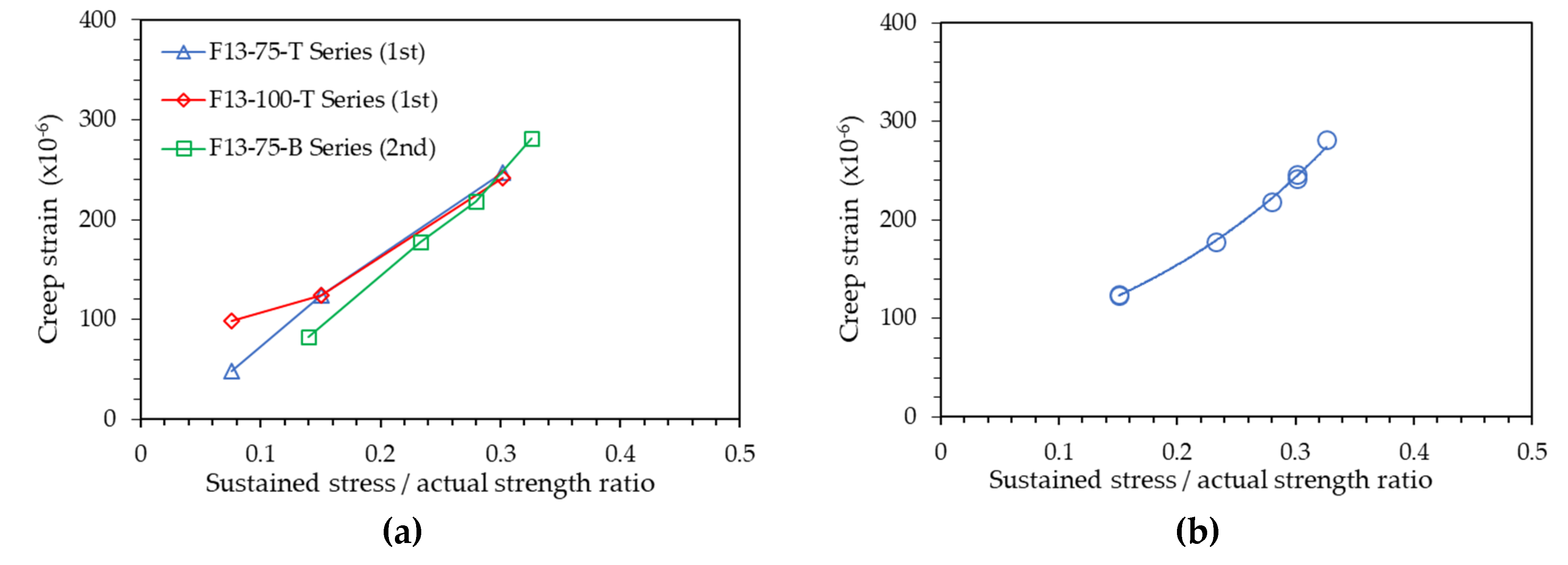 Preprints 108301 g009