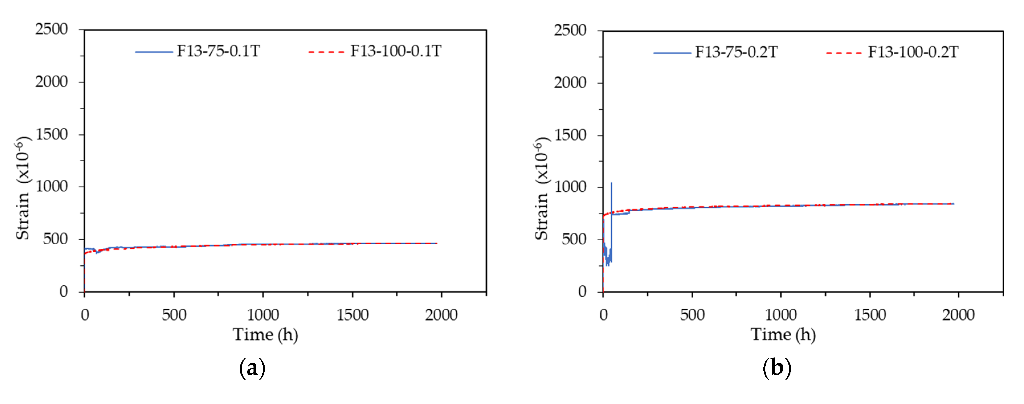 Preprints 108301 g010a