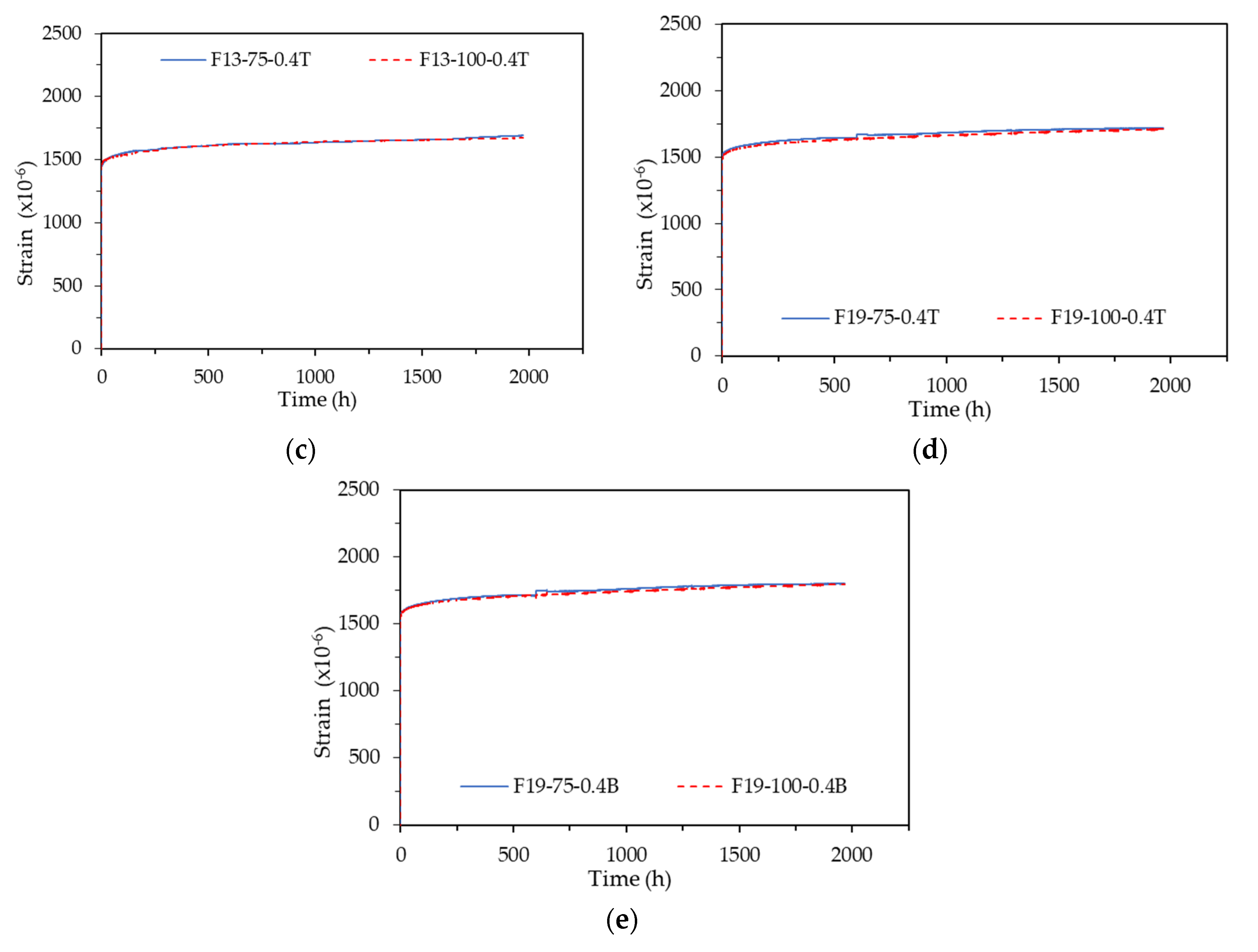 Preprints 108301 g010b
