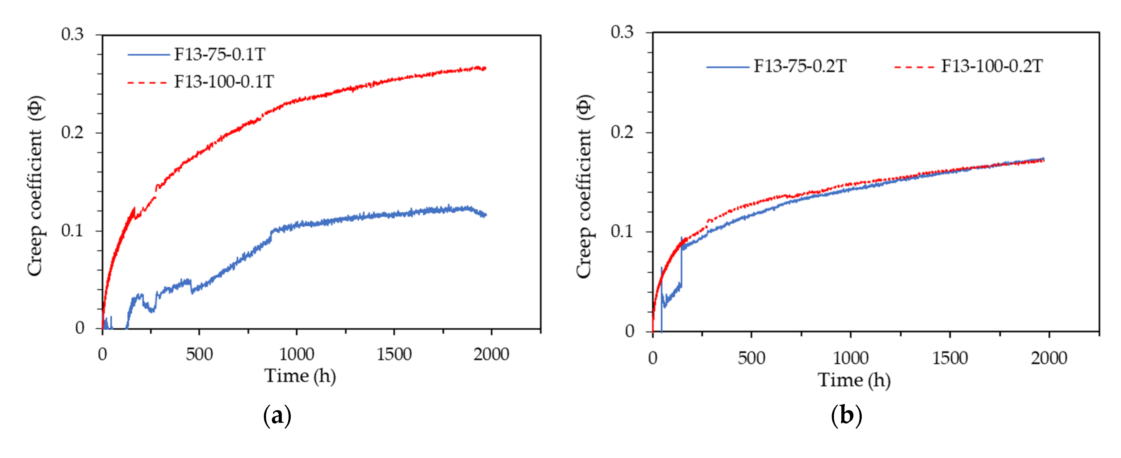 Preprints 108301 g011a