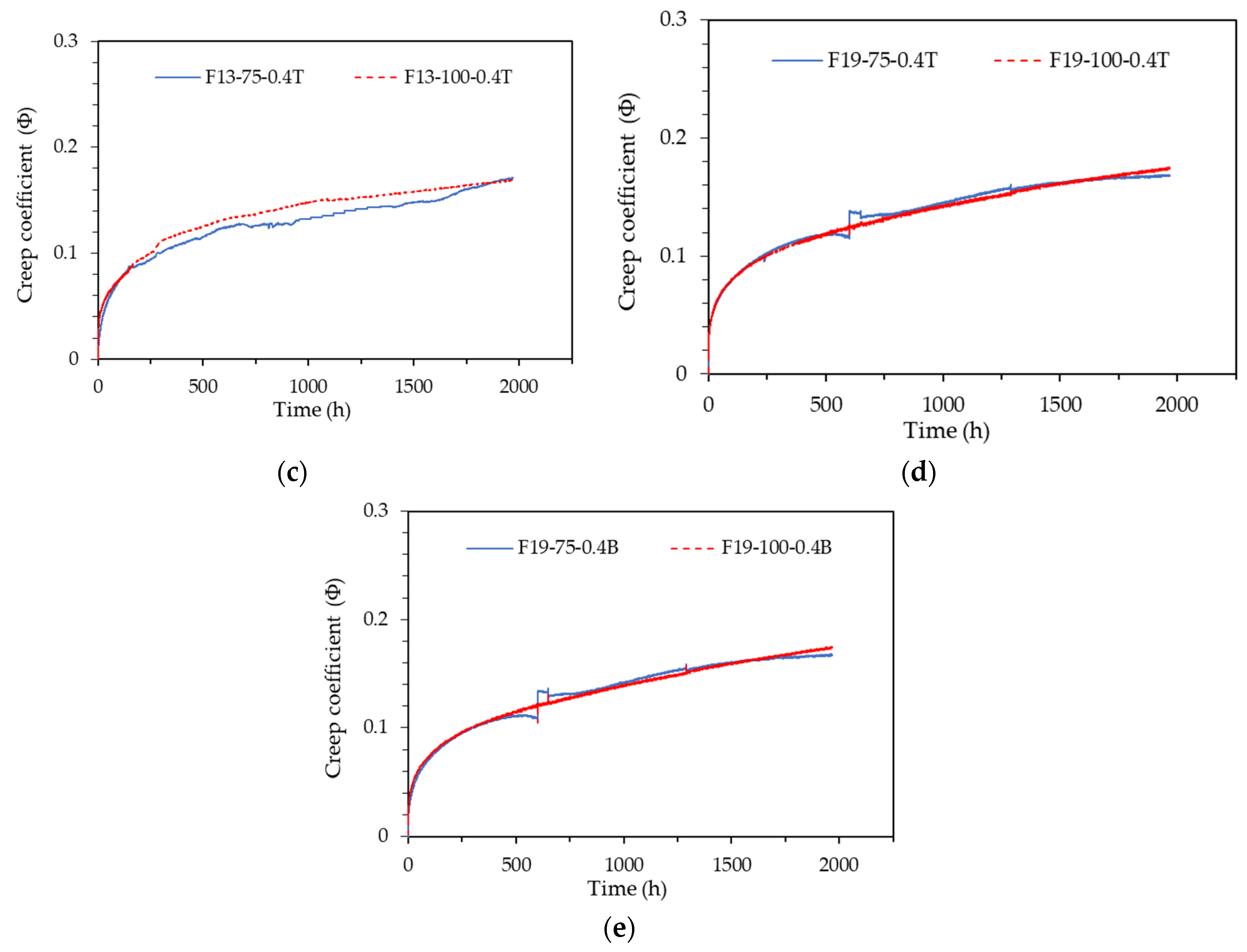 Preprints 108301 g011b