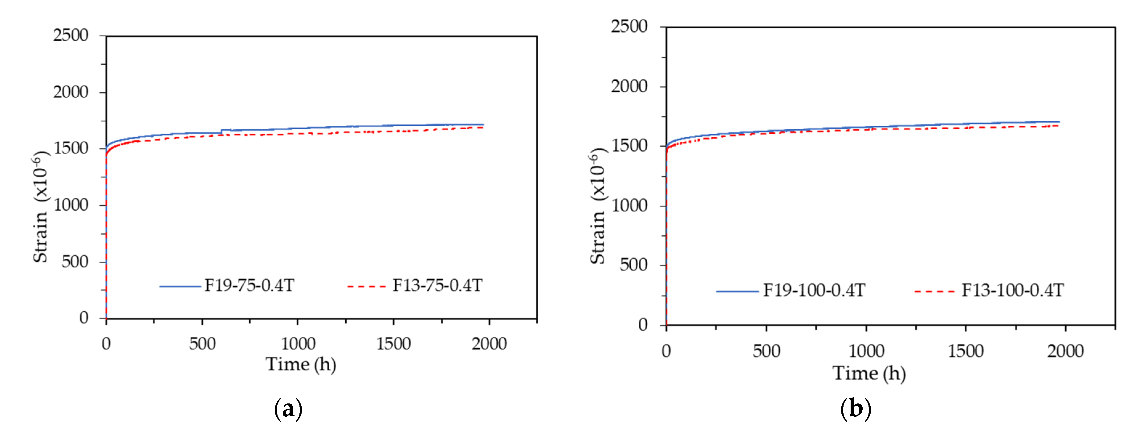 Preprints 108301 g012