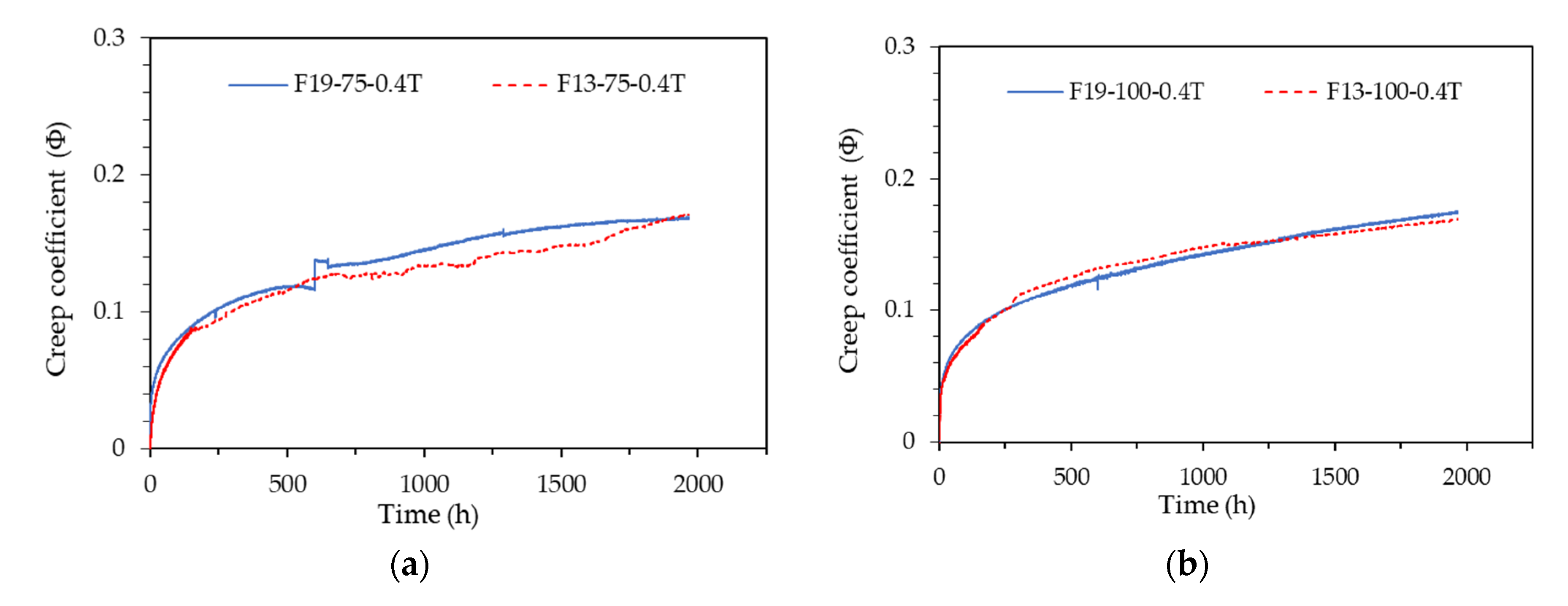 Preprints 108301 g013