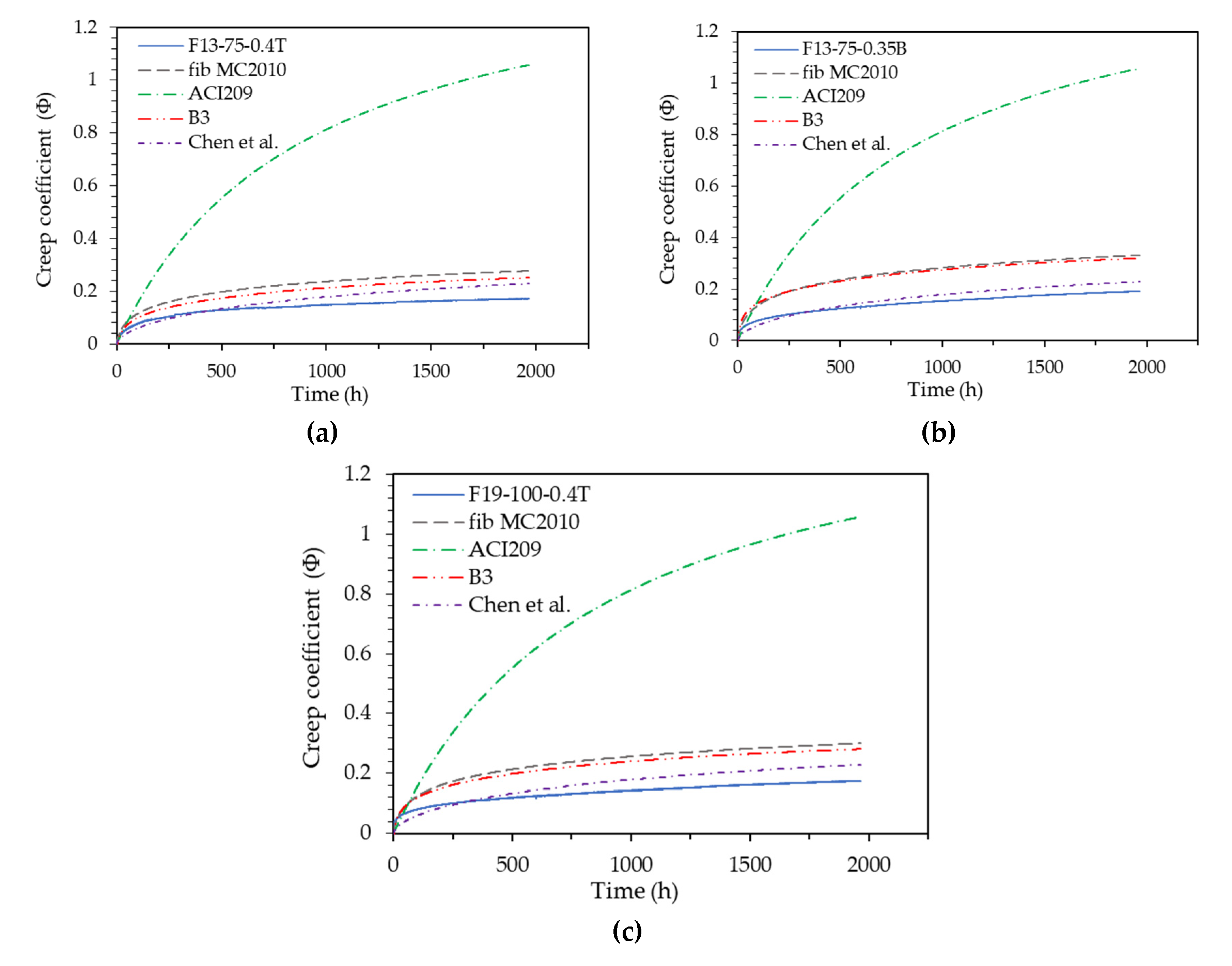Preprints 108301 g014