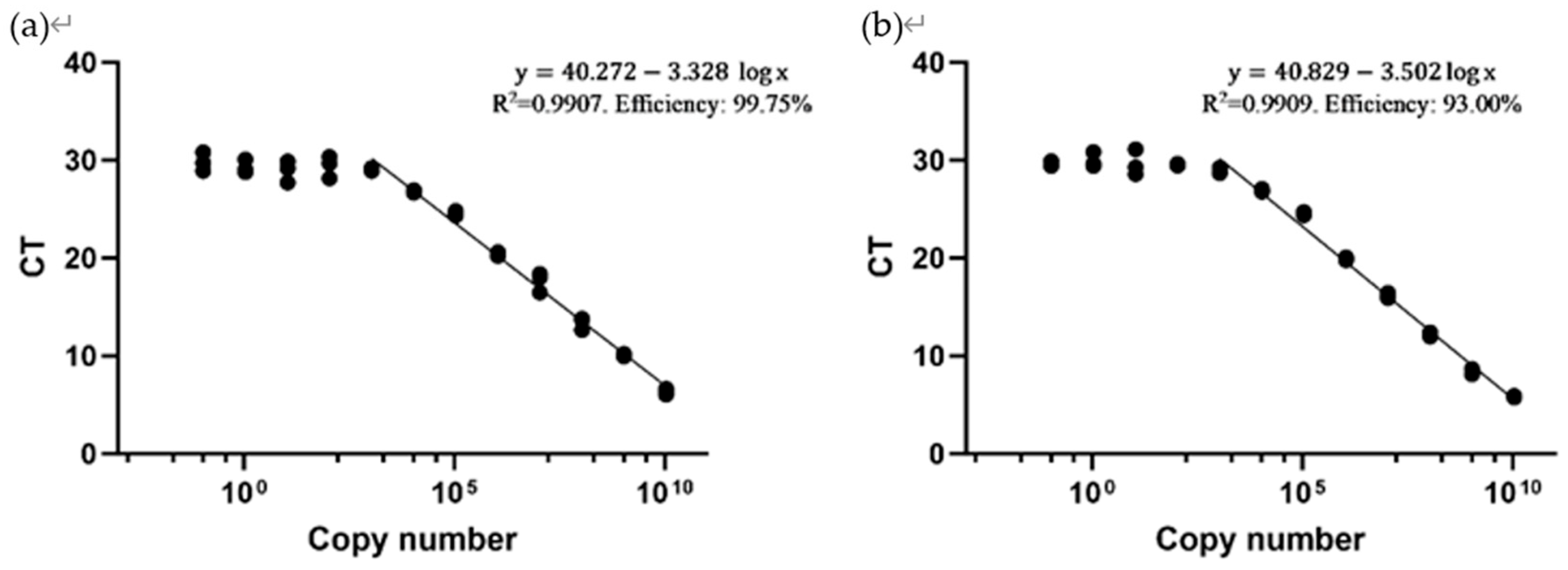 Preprints 96548 g003