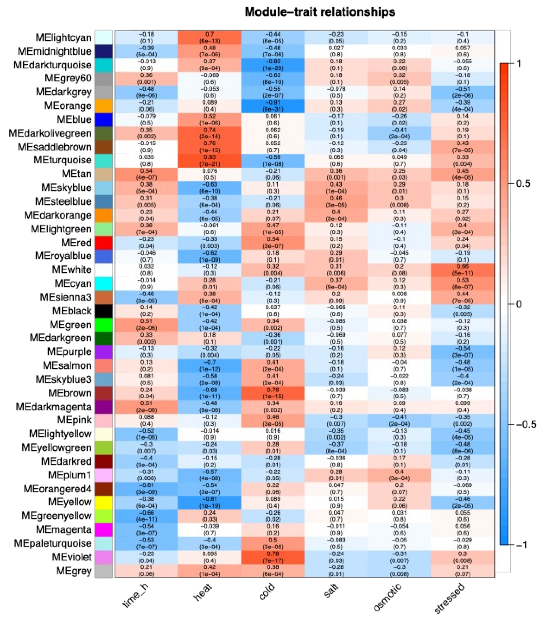 Preprints 227554 g004 Preprints 227554 g004