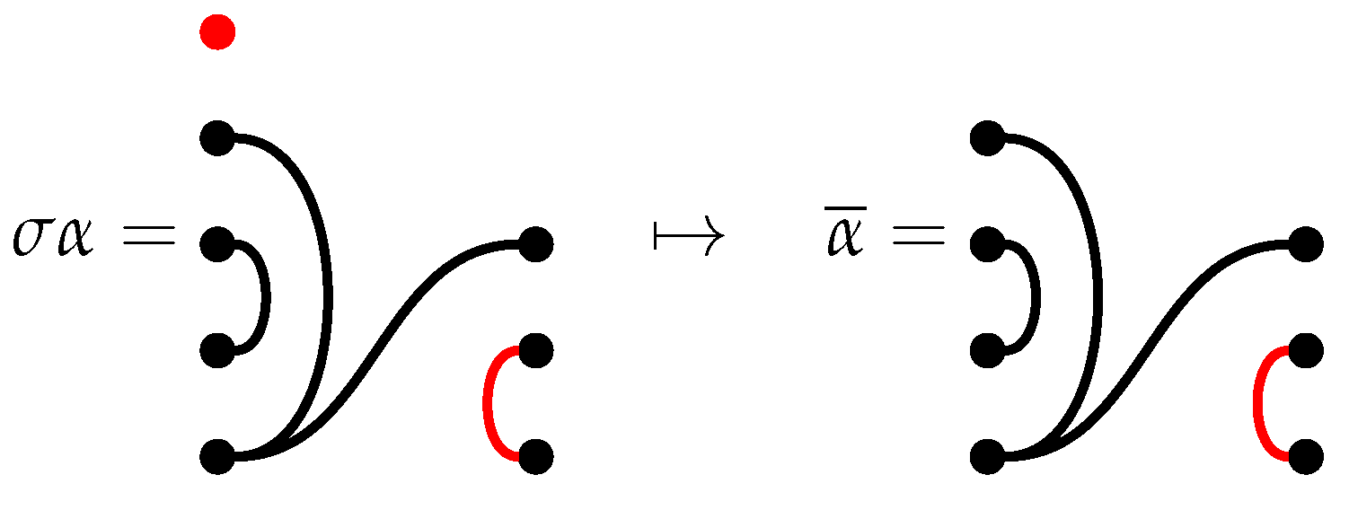 Preprints 147617 g006