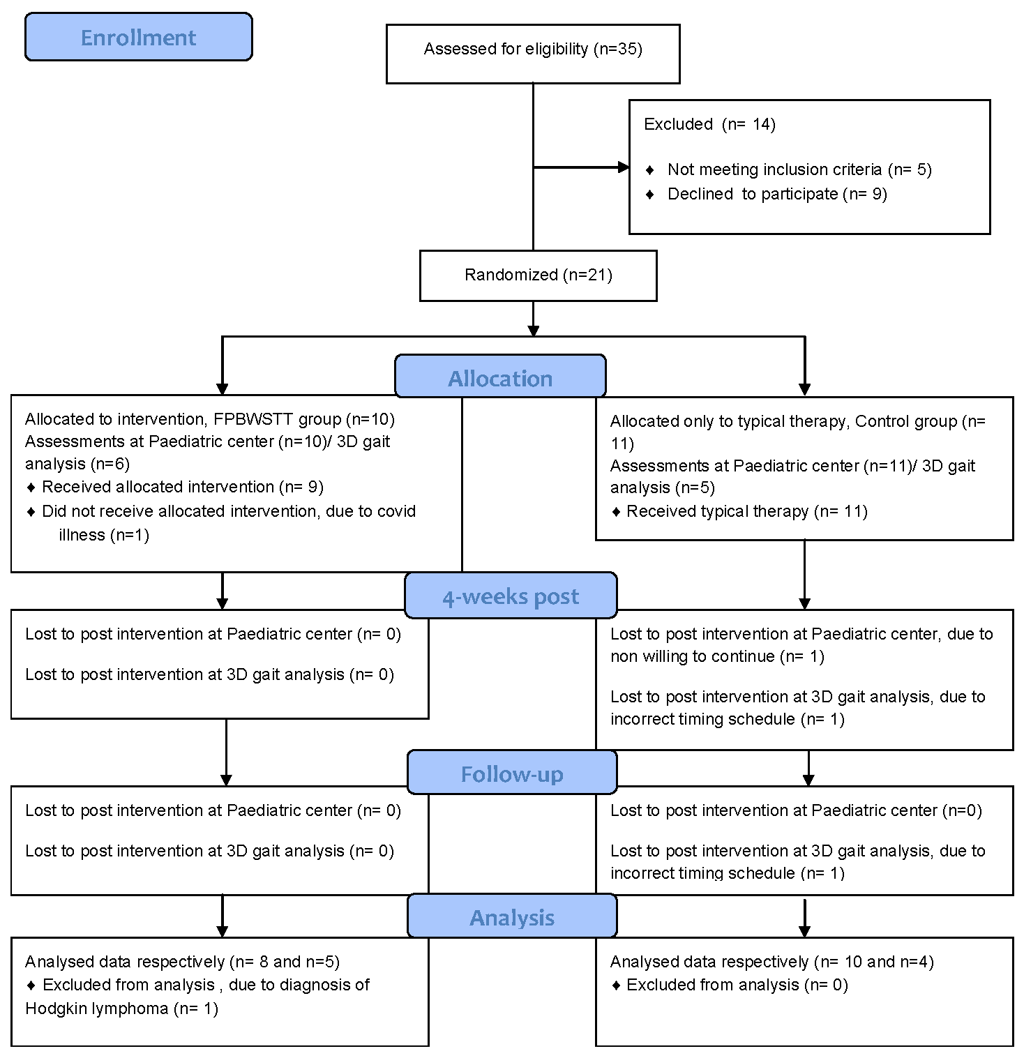 Preprints 146661 g001