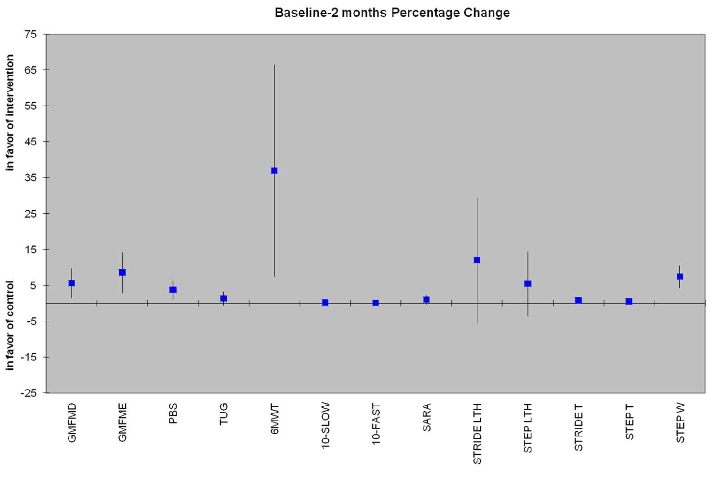 Preprints 146661 g005