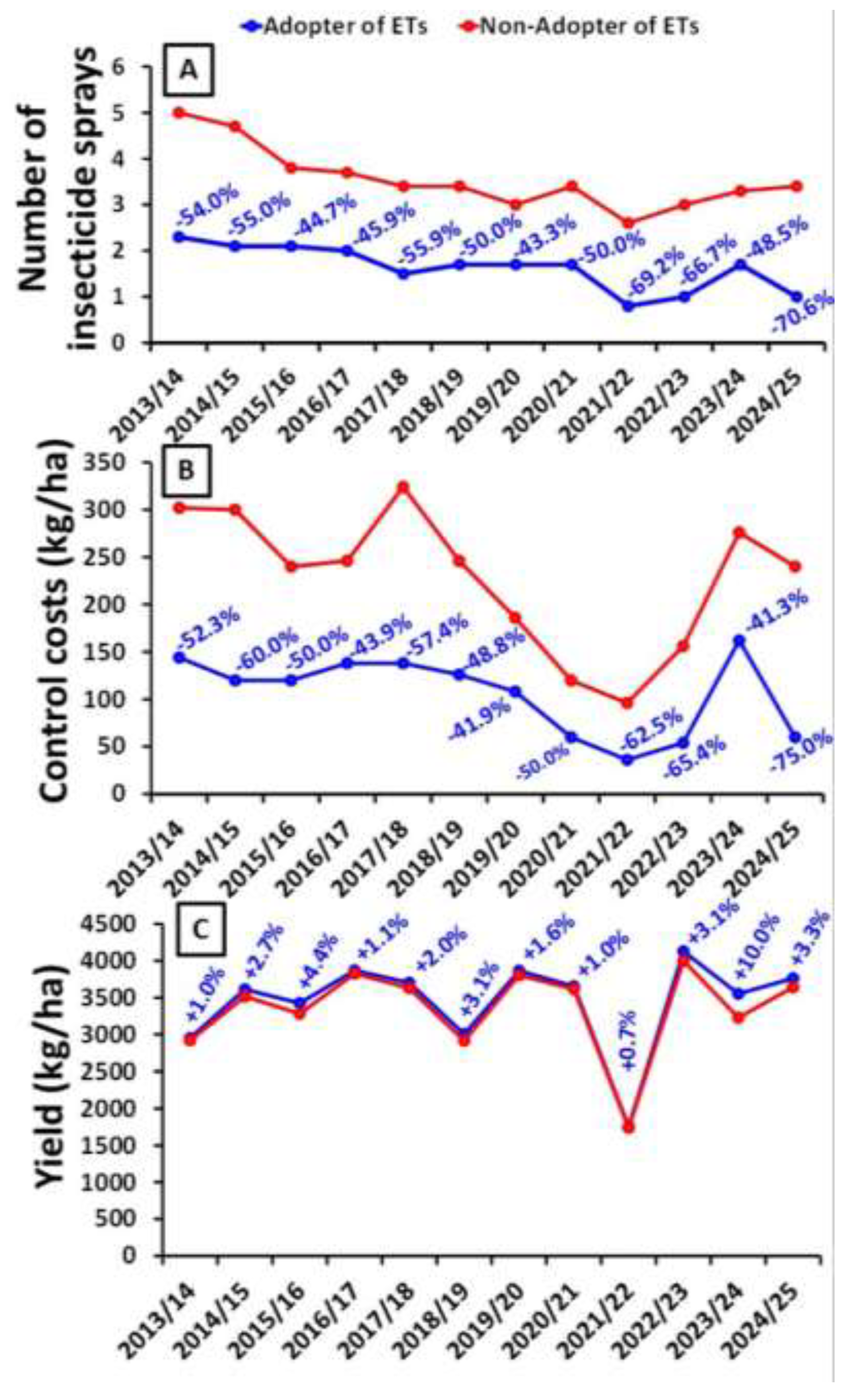 Preprints 198213 g002