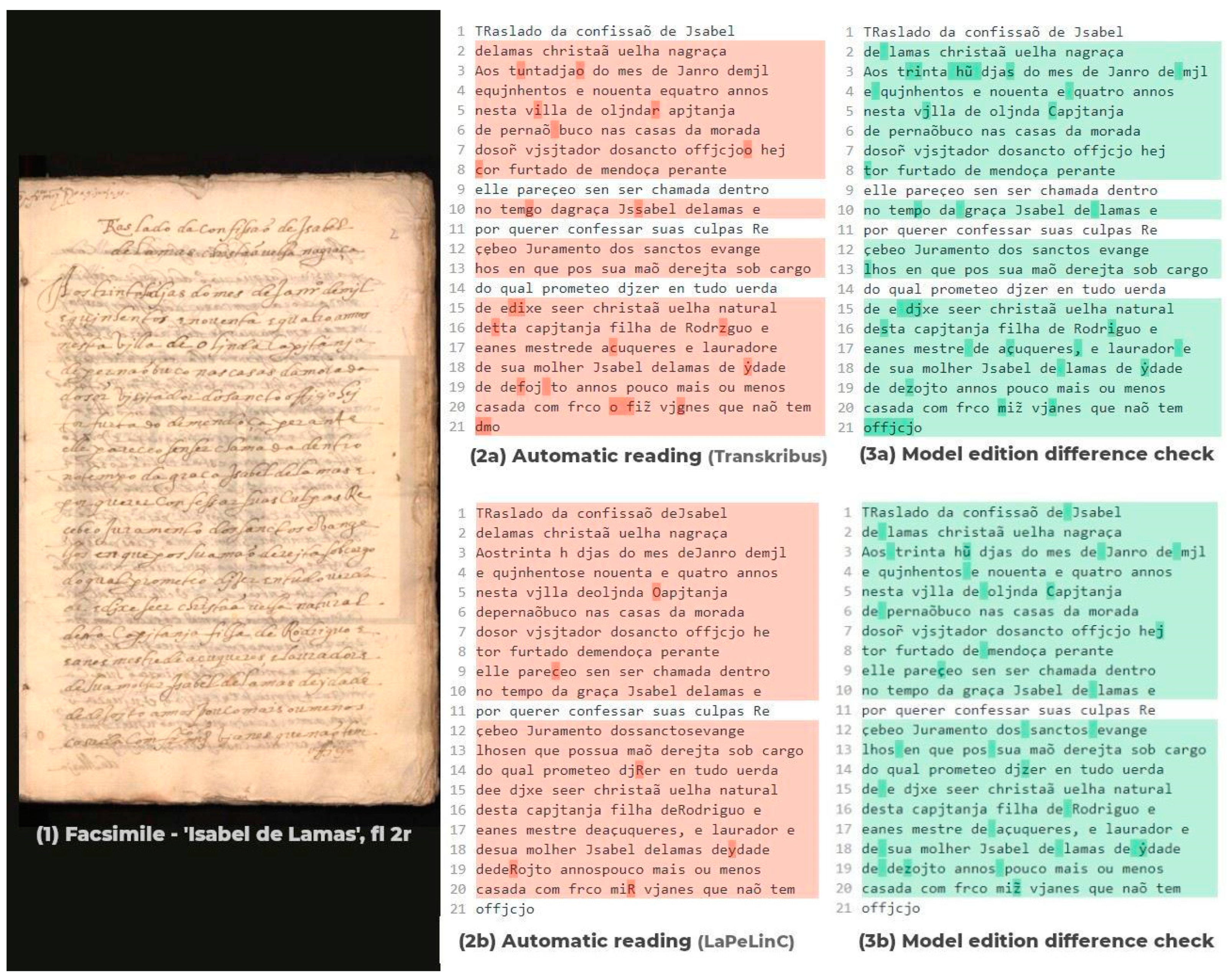 Preprints 142345 g005