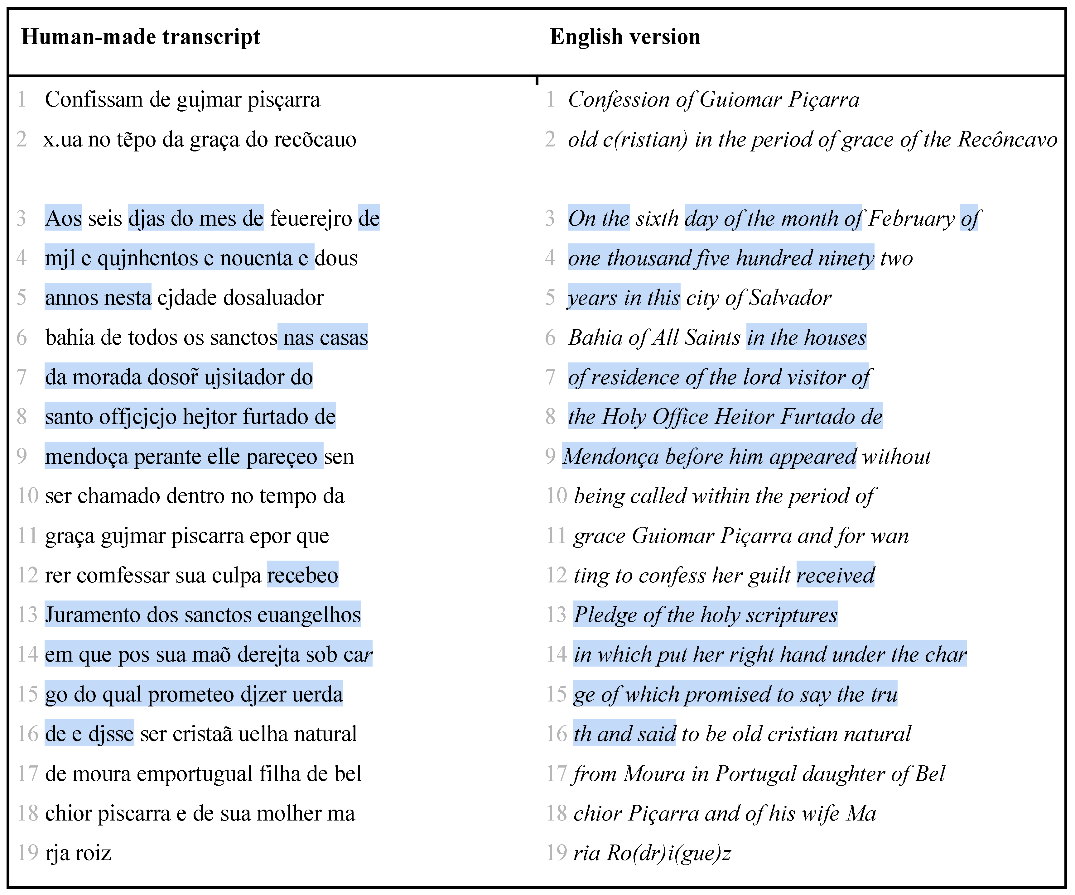 Preprints 142345 g007