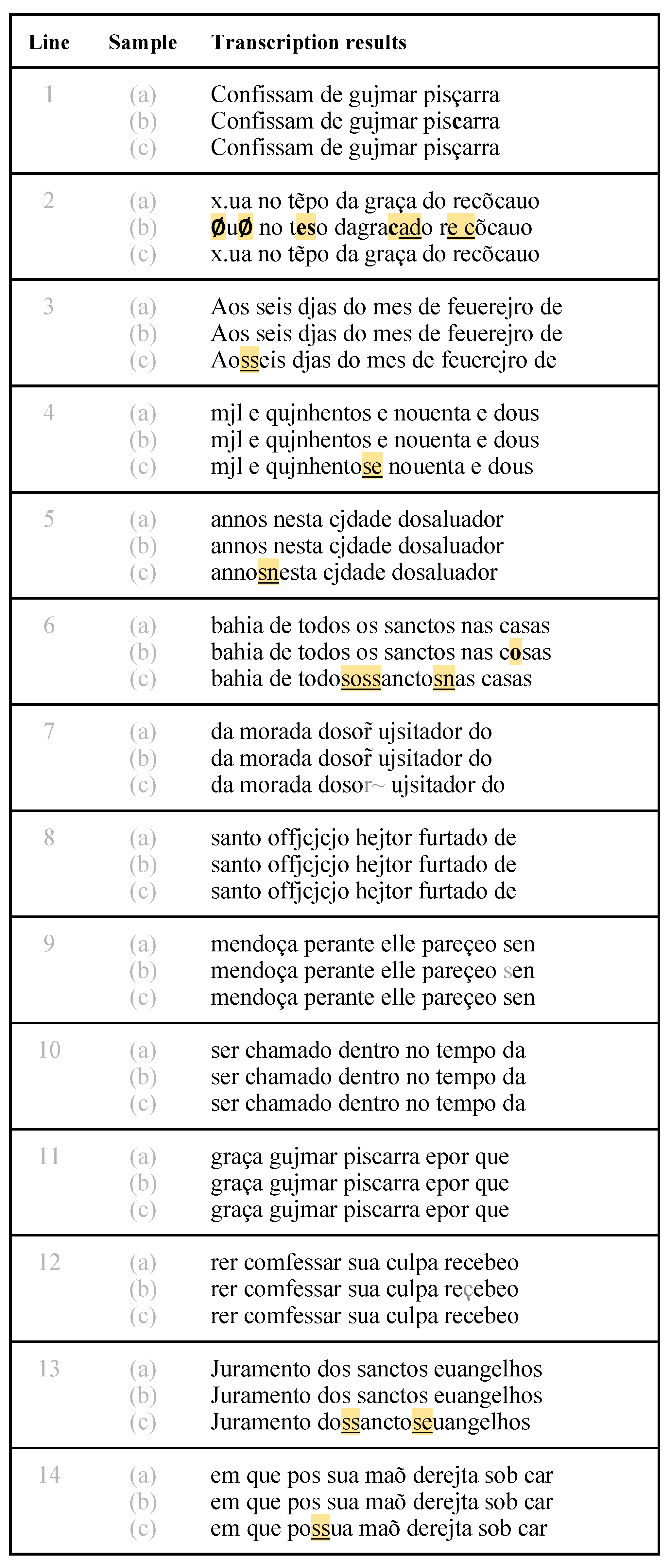 Preprints 142345 g008
