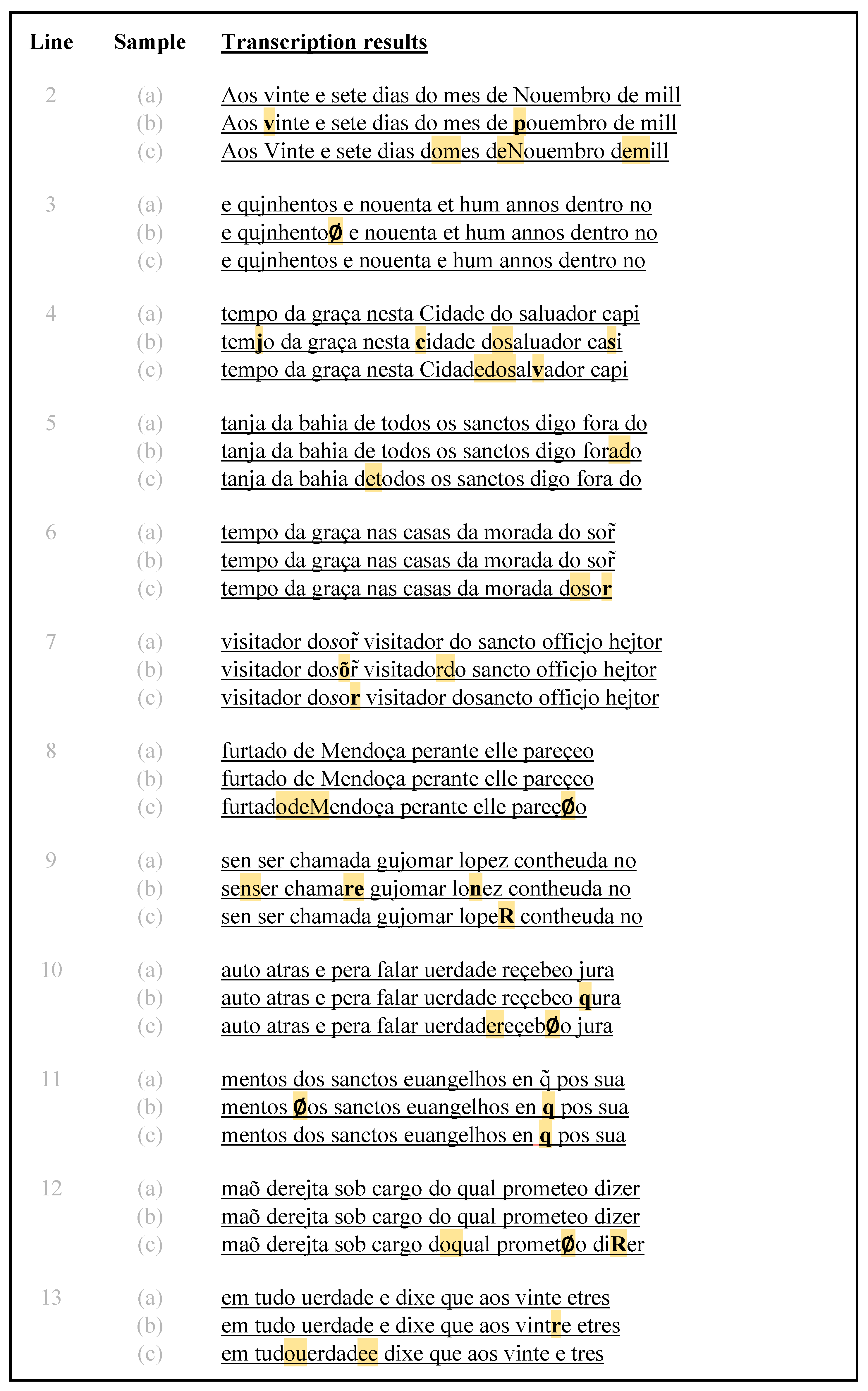 Preprints 142345 g012