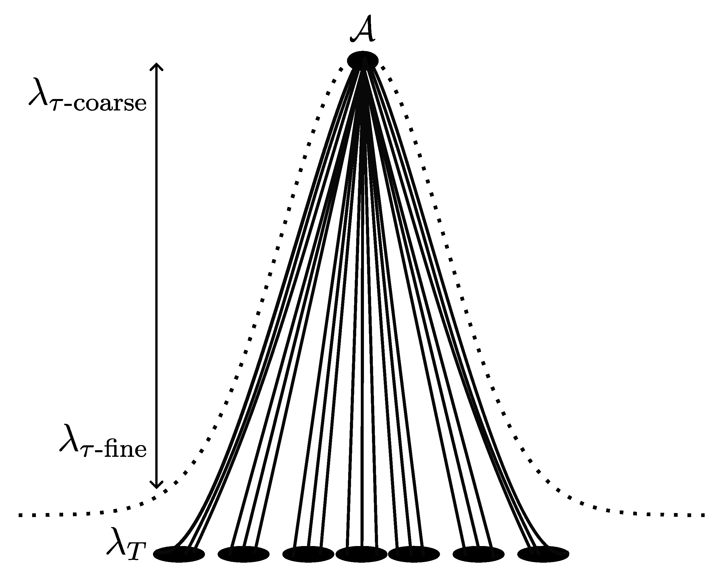 Preprints 199095 g003