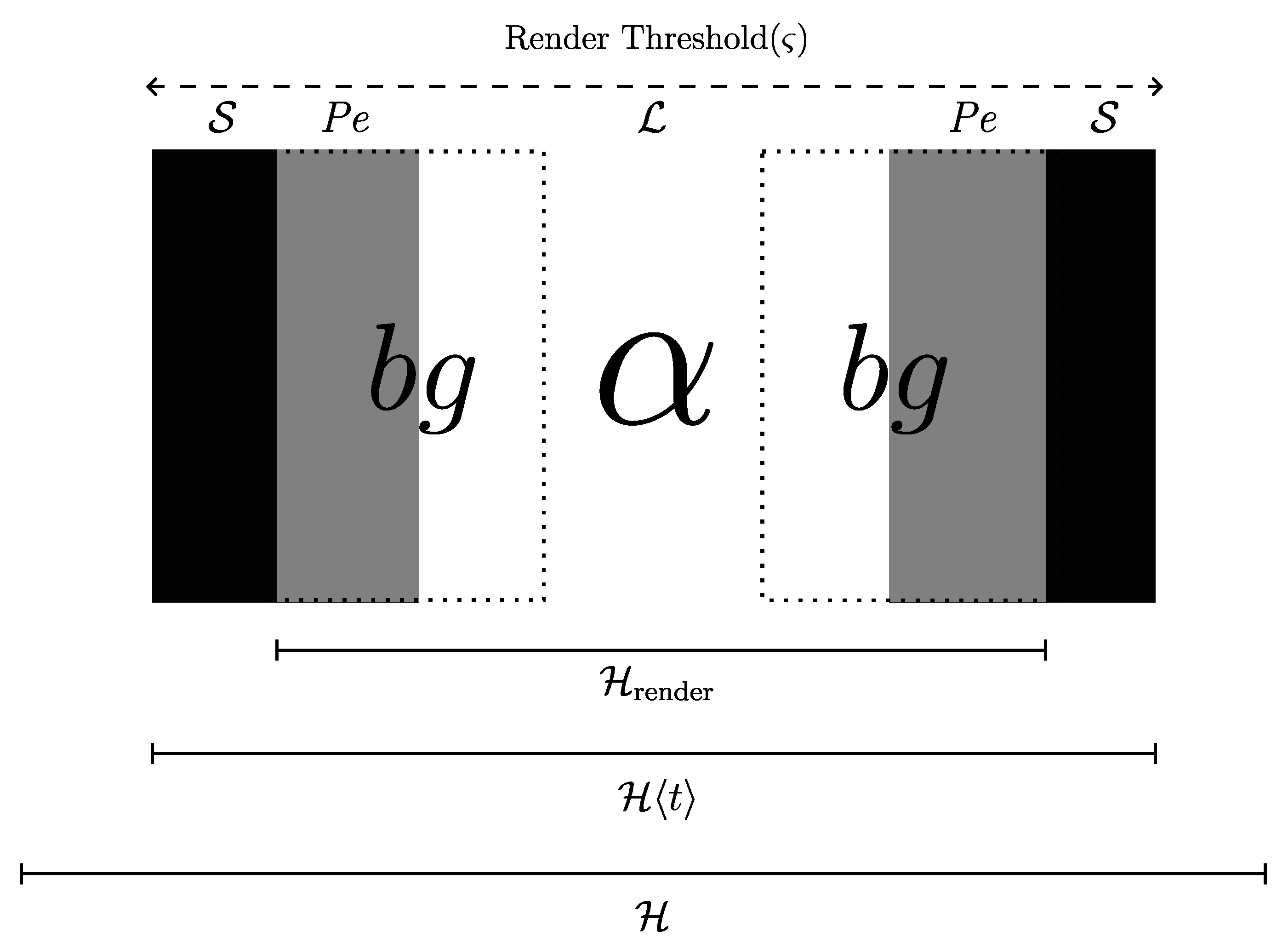 Preprints 199095 g005