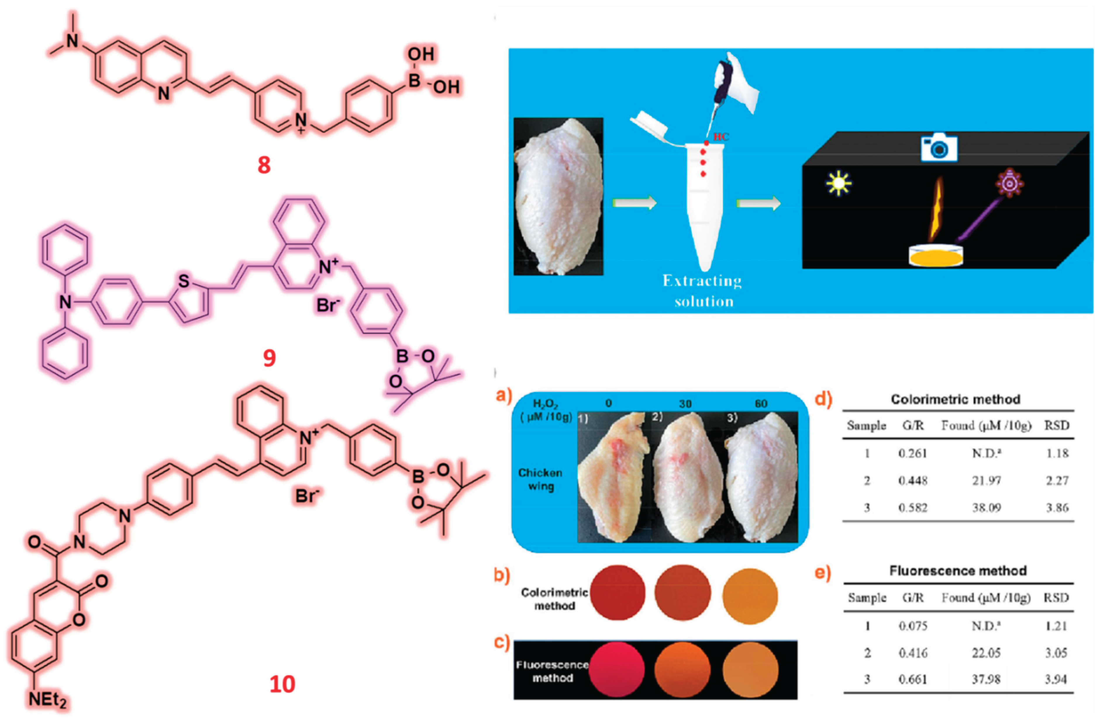 Preprints 166557 g003