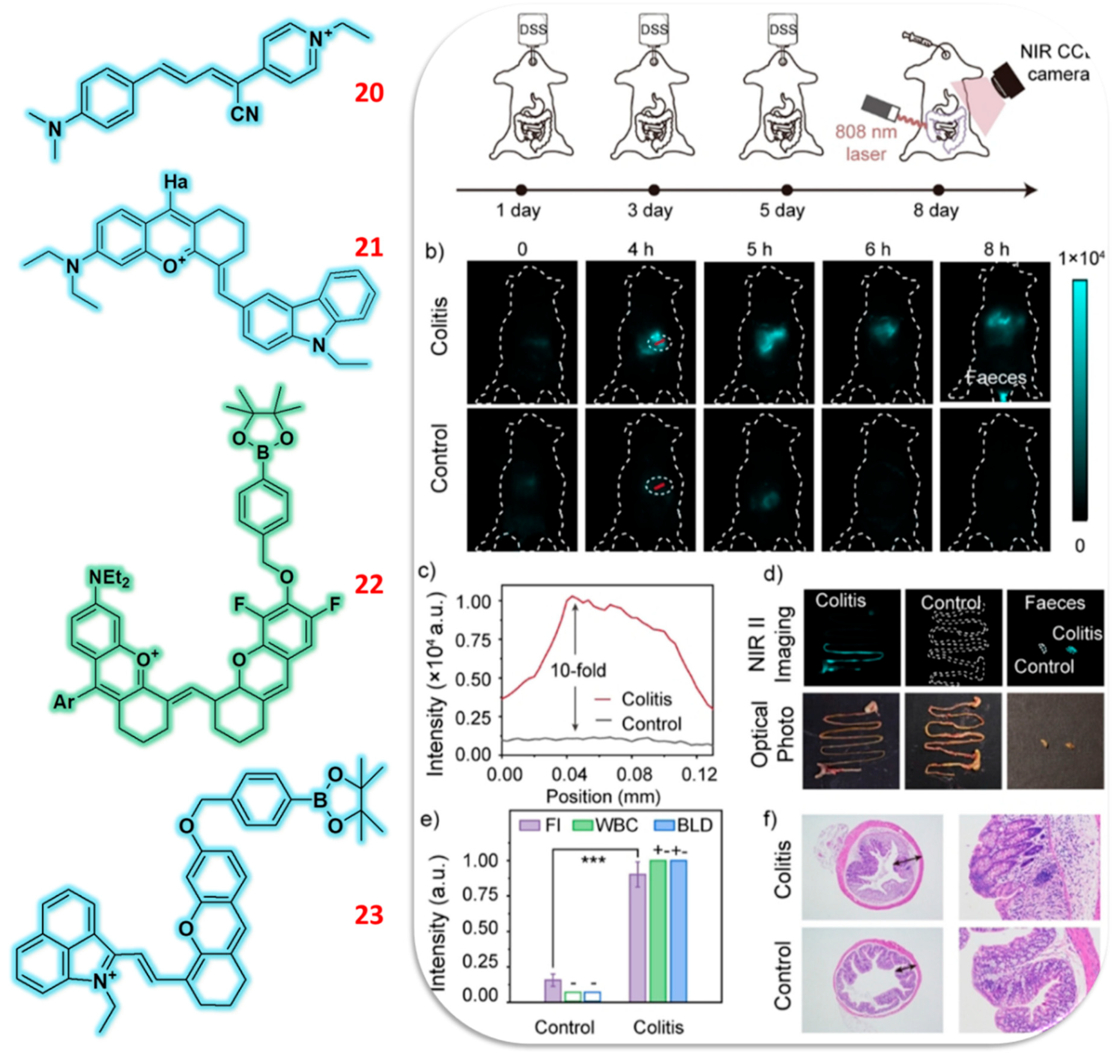 Preprints 166557 g007
