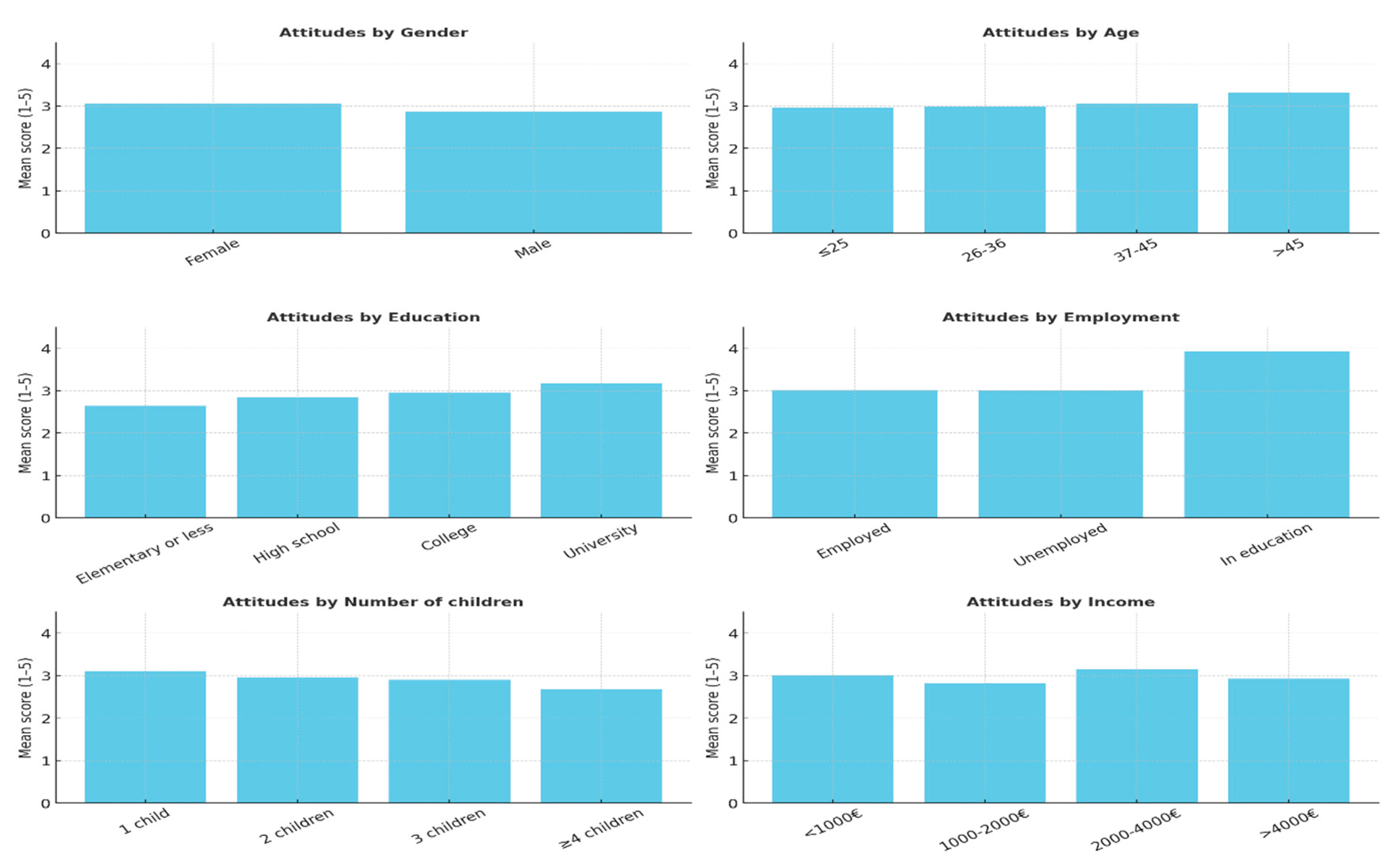Preprints 178363 g002
